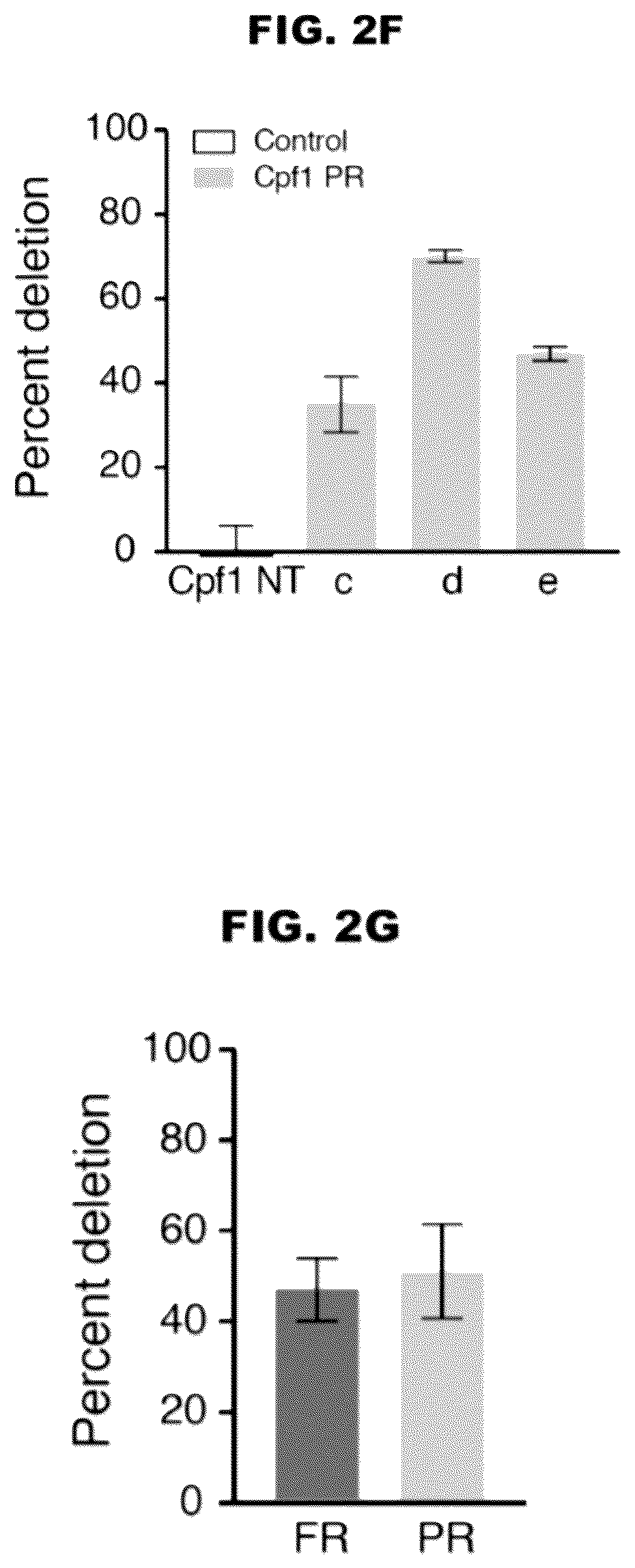 Patent US12460200 Figure 4 – Methods and compositions comprising CRISPR-Cpf1 and paired guide CRISPR RNAs for programmable genomic deletions