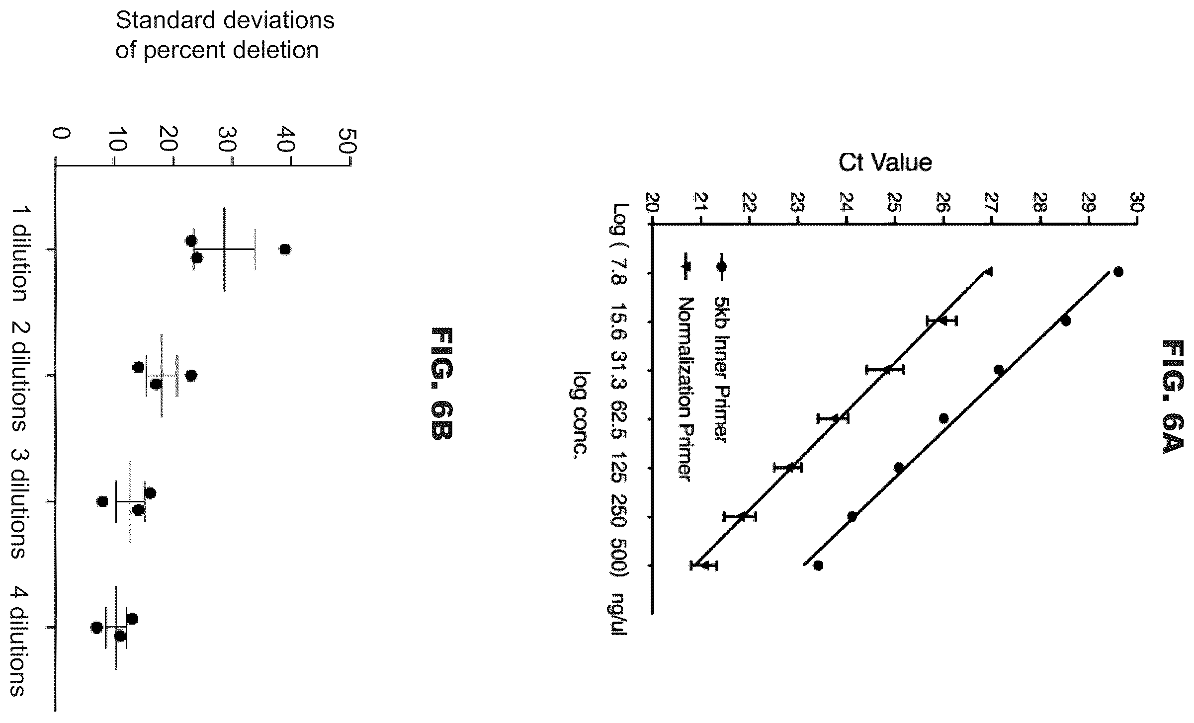 Patent US12460200 Figure 8 – Methods and compositions comprising CRISPR-Cpf1 and paired guide CRISPR RNAs for programmable genomic deletions