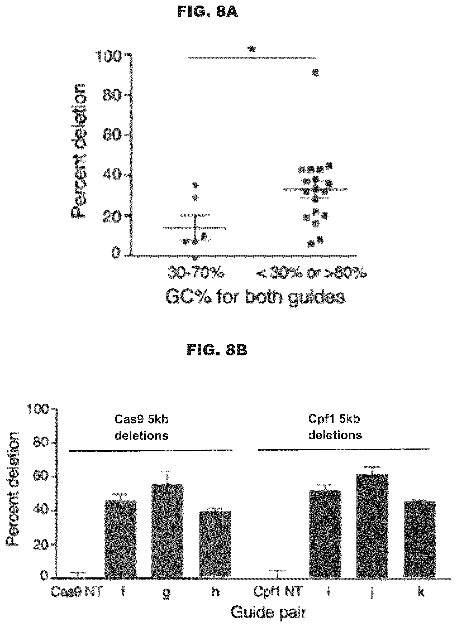 Patent US12460200 Figure 11 – Methods and compositions comprising CRISPR-Cpf1 and paired guide CRISPR RNAs for programmable genomic deletions