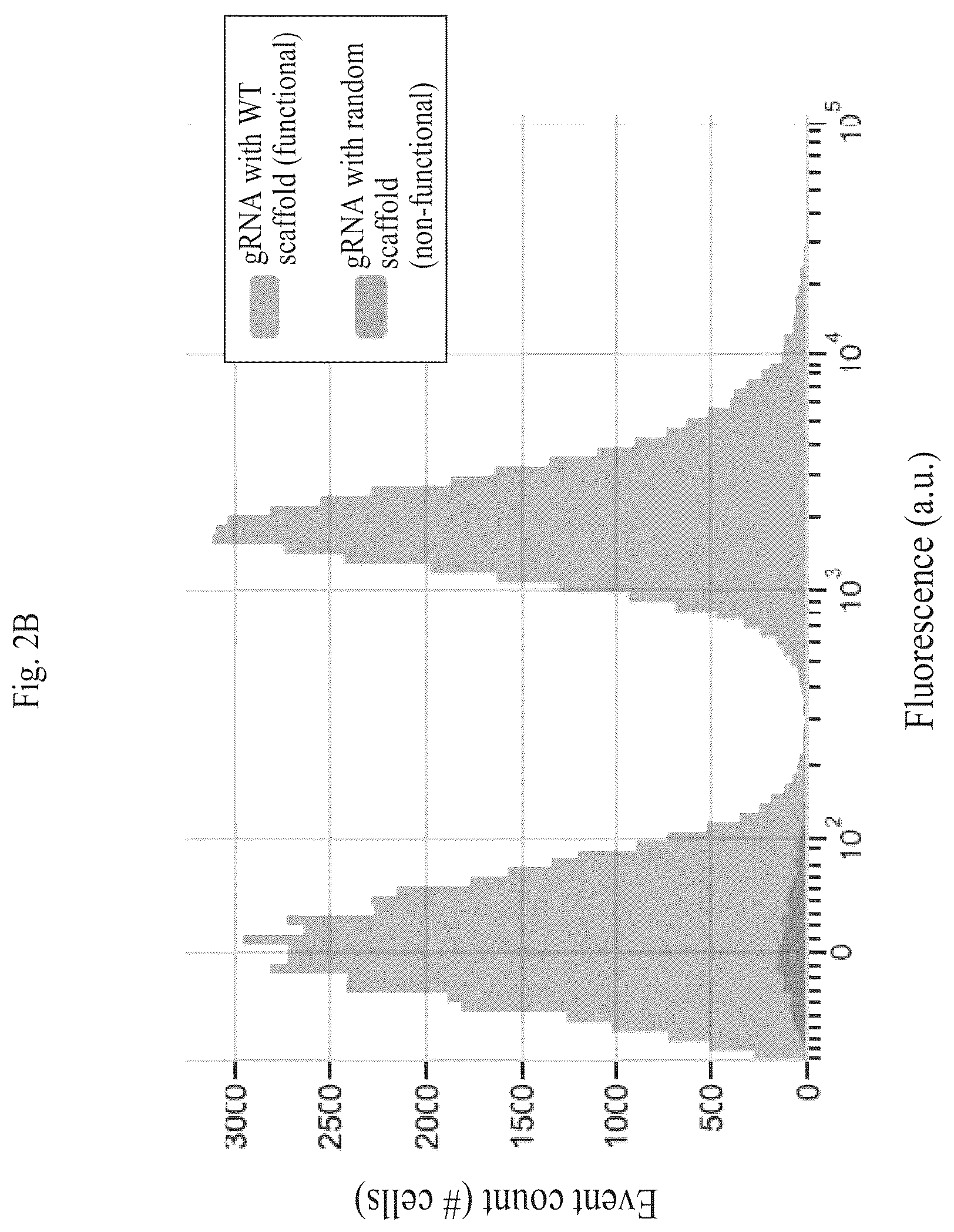 Patent US12460201 Figure 4 – Methods of multiplexing CRISPR