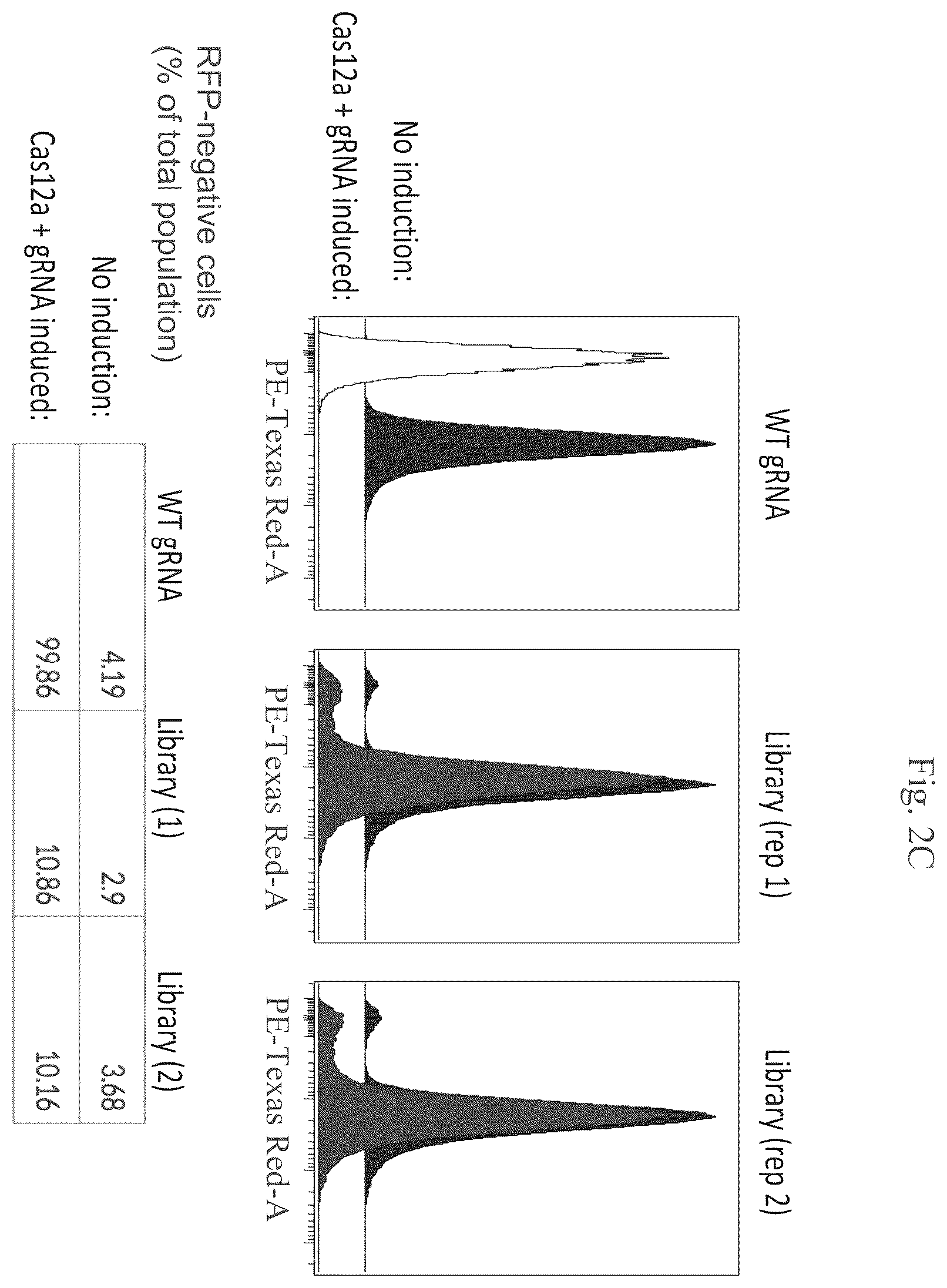 Patent US12460201 Figure 5 – Methods of multiplexing CRISPR