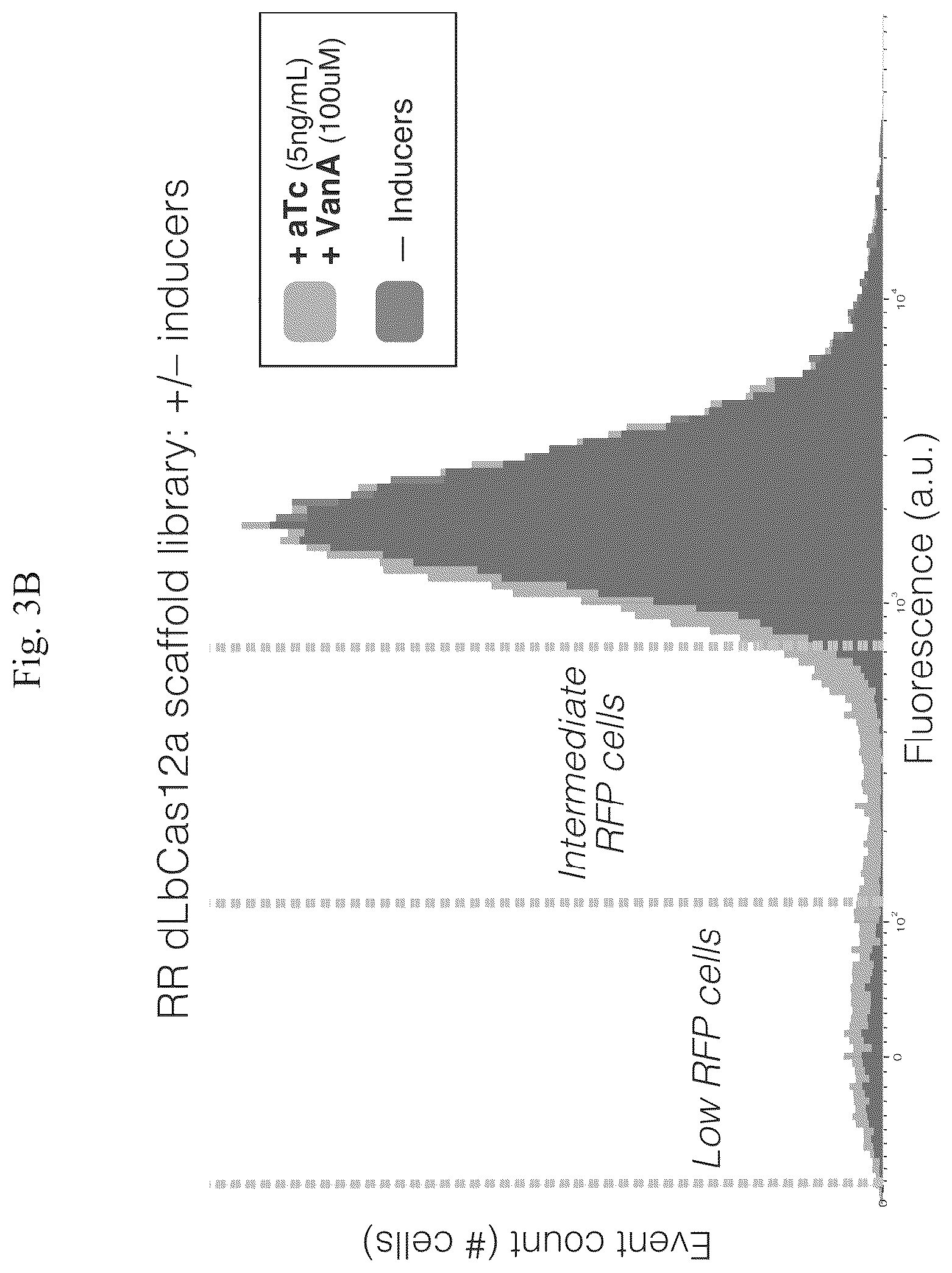 Patent US12460201 Figure 7 – Methods of multiplexing CRISPR