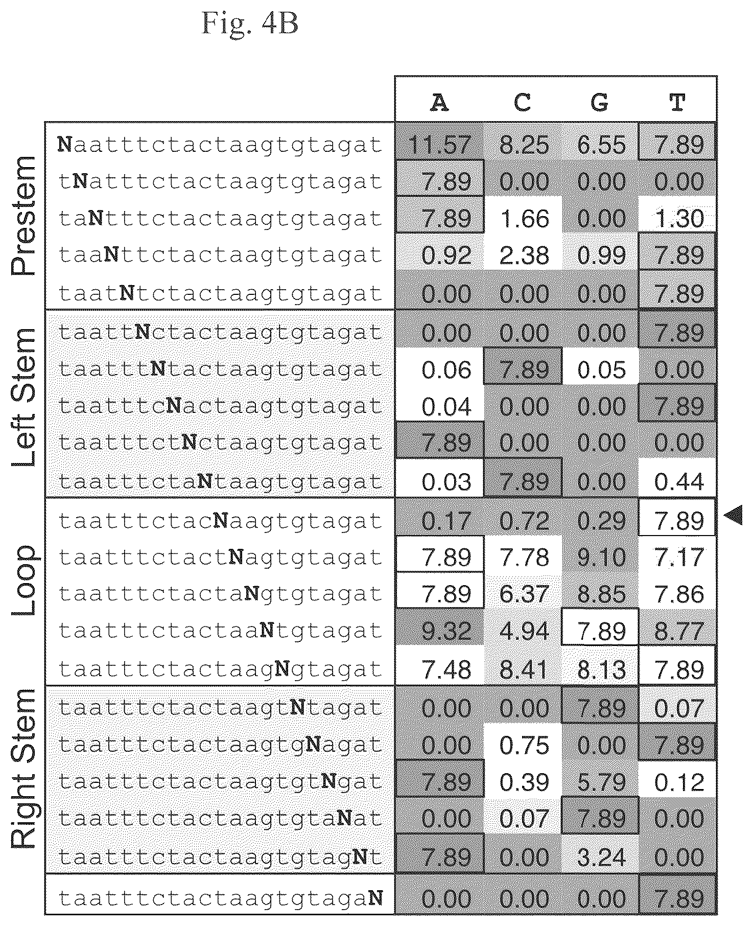 Patent US12460201 Figure 9 – Methods of multiplexing CRISPR
