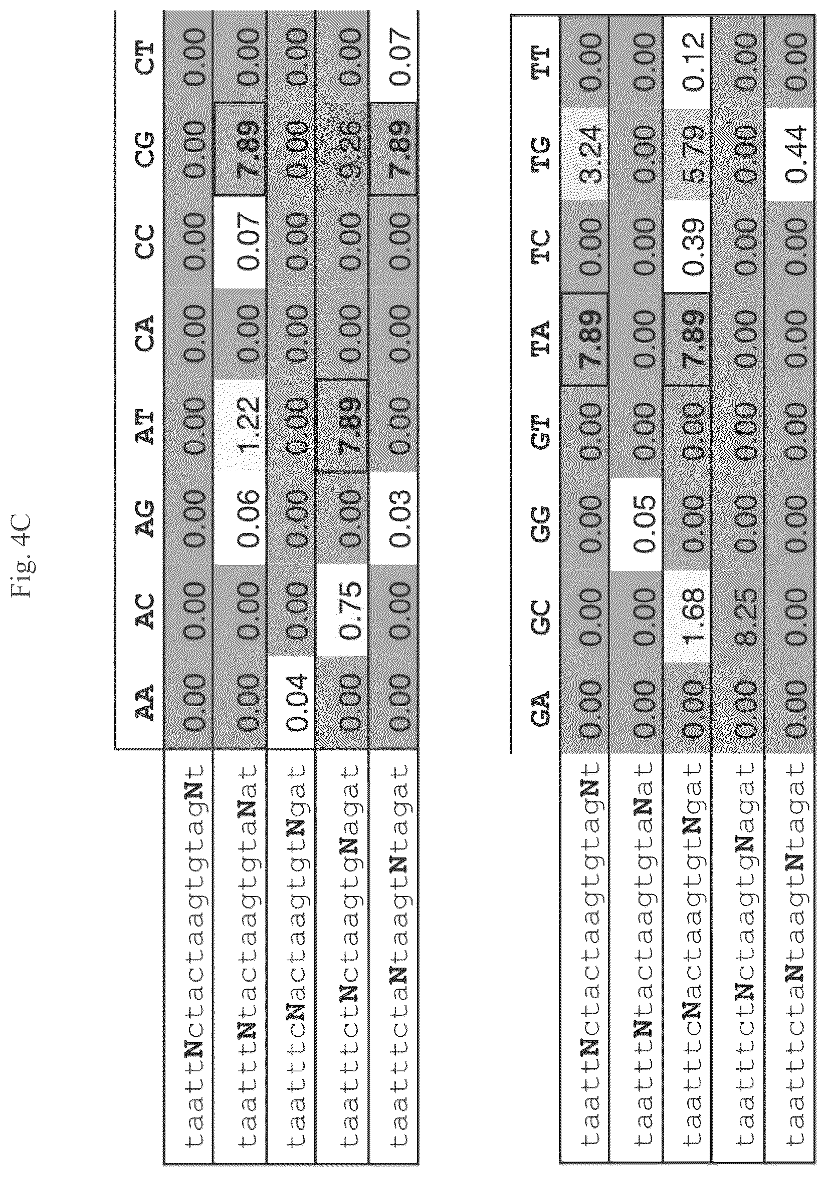 Patent US12460201 Figure 10 – Methods of multiplexing CRISPR