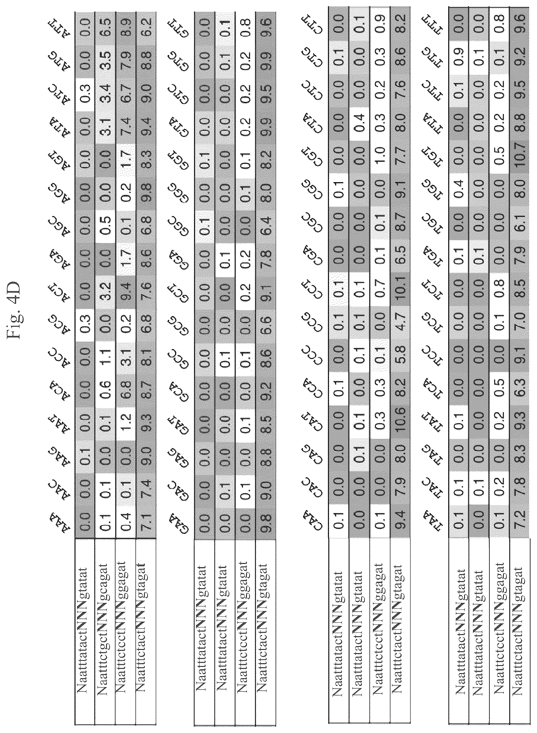 Patent US12460201 Figure 11 – Methods of multiplexing CRISPR