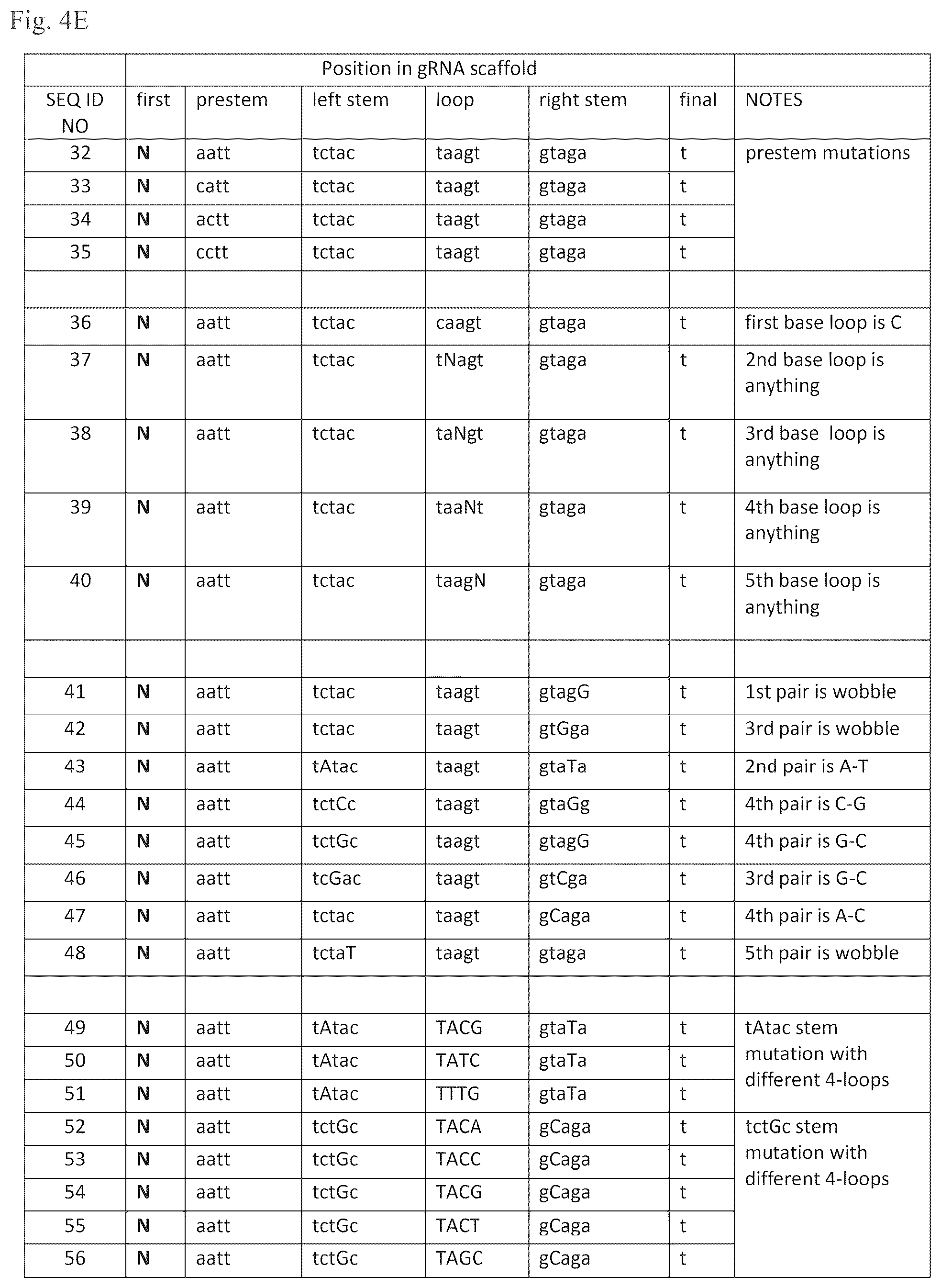 Patent US12460201 Figure 12 – Methods of multiplexing CRISPR