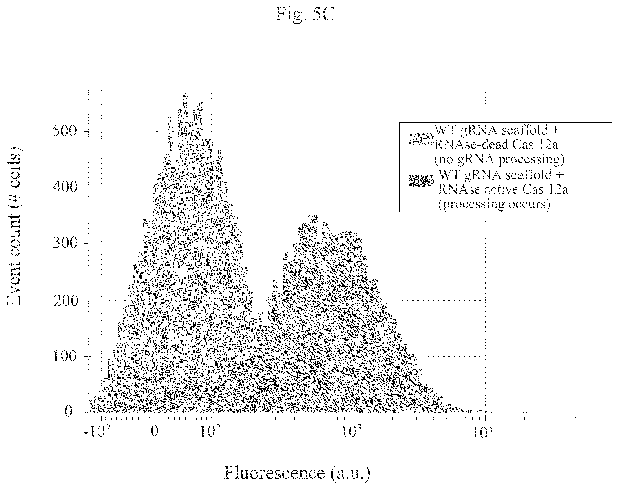 Patent US12460201 Figure 16 – Methods of multiplexing CRISPR