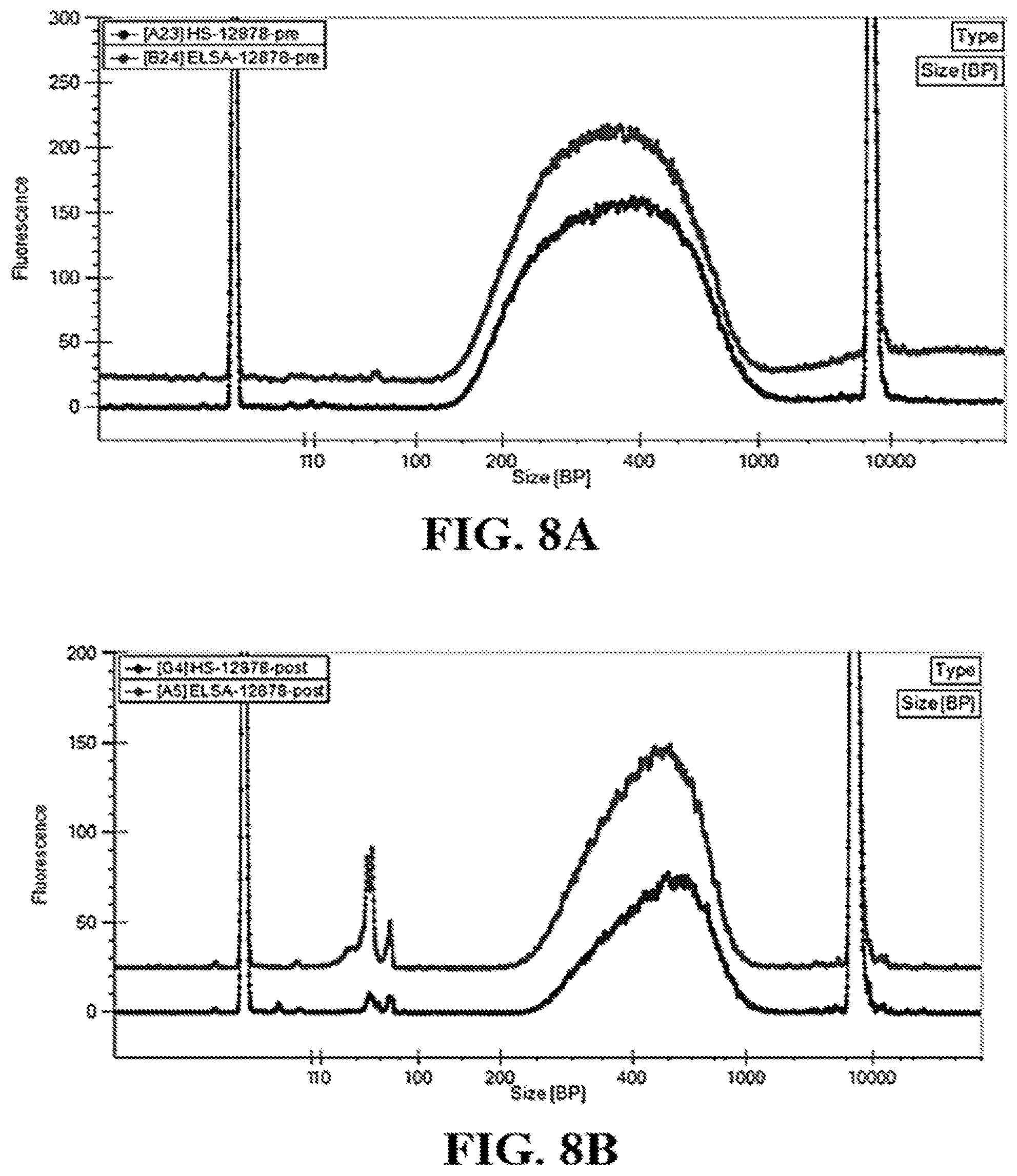 Patent US12460202 Figure 10 – Compositions and methods for preparing nucleic acid libraries