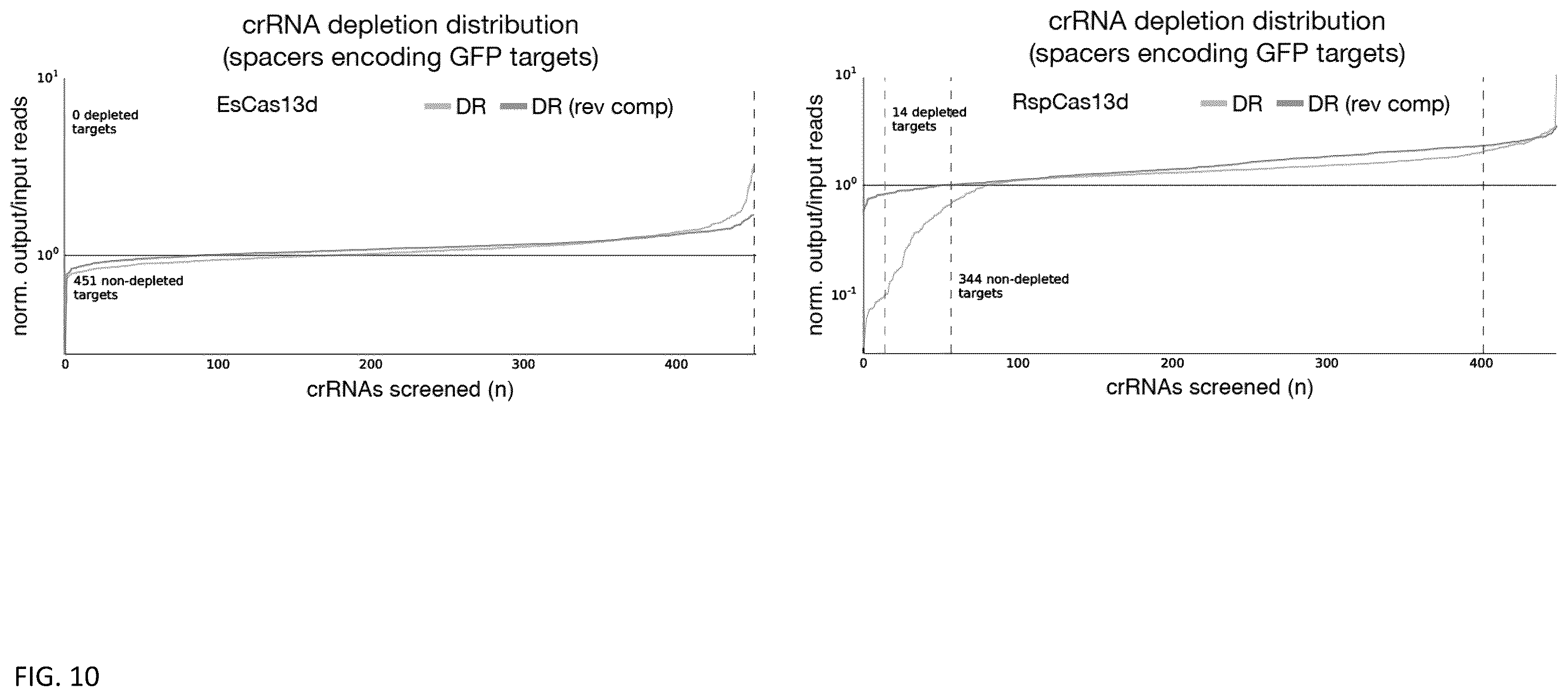 Patent US12460203 Figure 14 – CRISPR RNA targeting enzymes and systems and uses thereof
