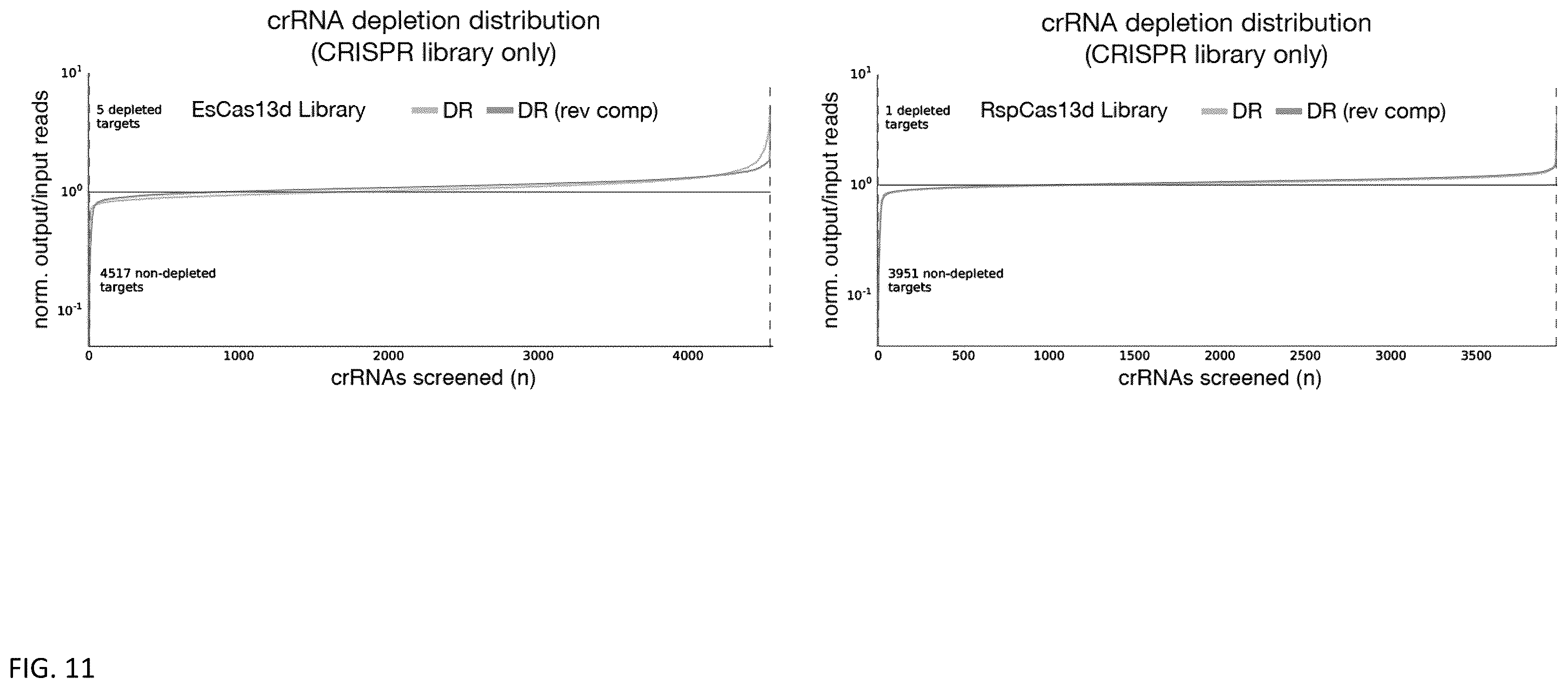 Patent US12460203 Figure 15 – CRISPR RNA targeting enzymes and systems and uses thereof