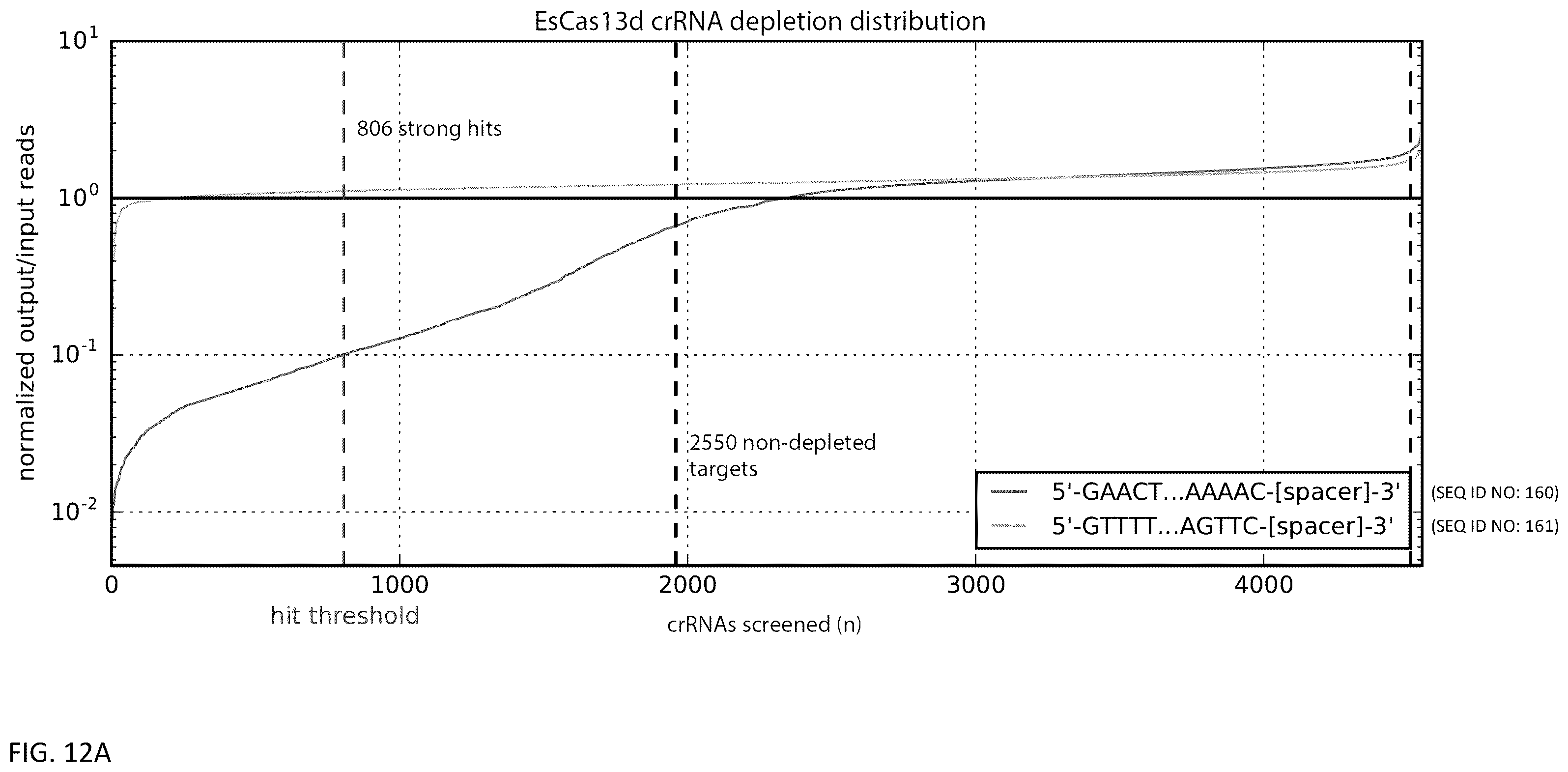 Patent US12460203 Figure 16 – CRISPR RNA targeting enzymes and systems and uses thereof