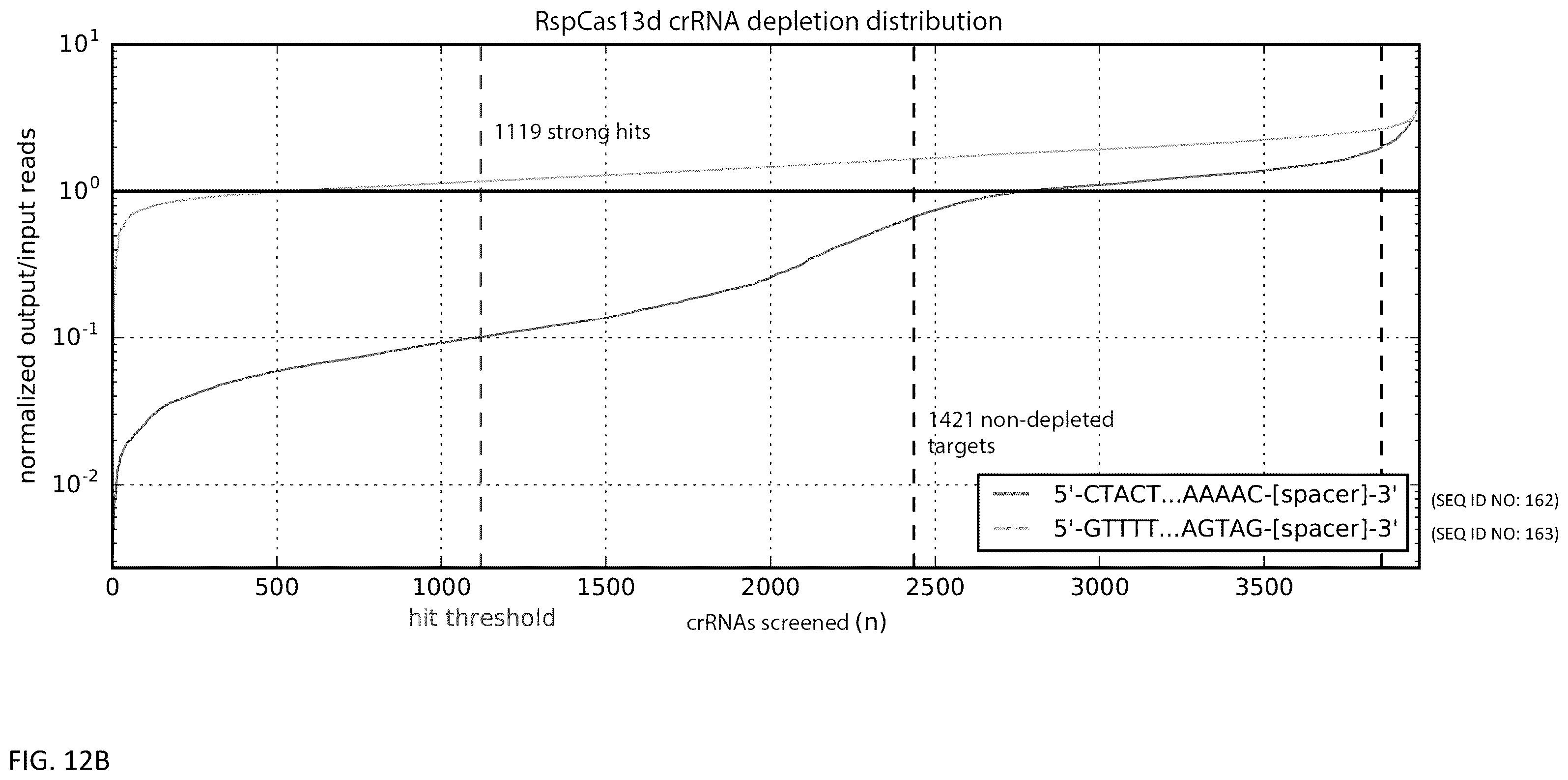 Patent US12460203 Figure 17 – CRISPR RNA targeting enzymes and systems and uses thereof