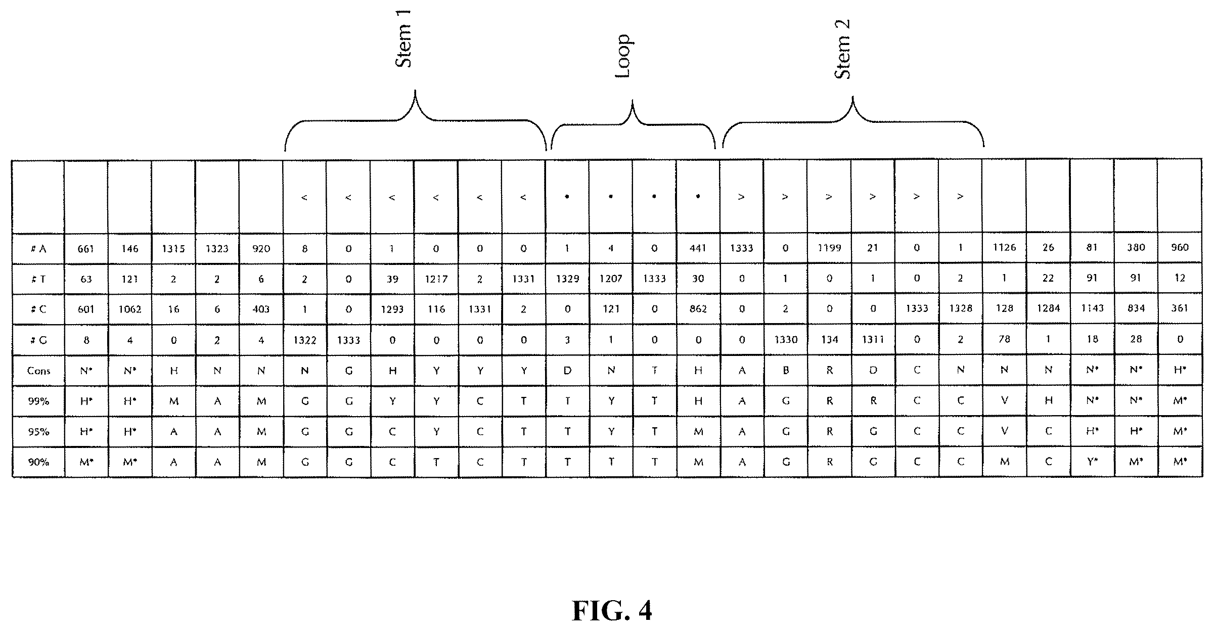 Patent US12460204 Figure 4 – Artificial nucleic acid molecules for improved protein or peptide expression