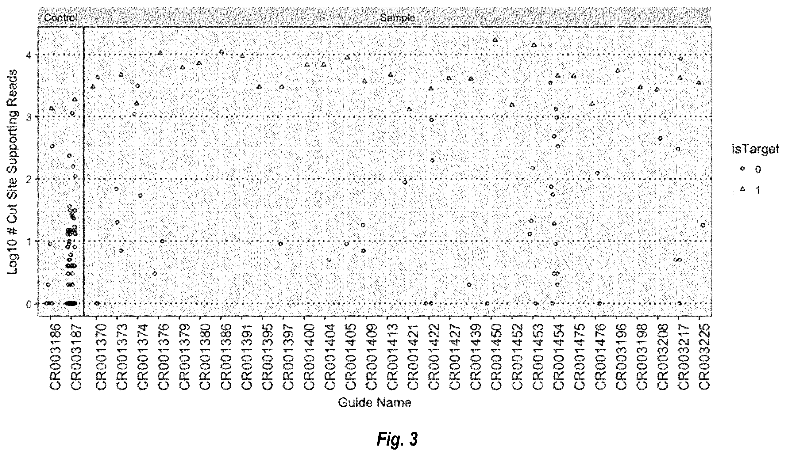 Patent US12460205 Figure 3 – Compositions and methods for treating alpha-1 antitrypsin deficiency