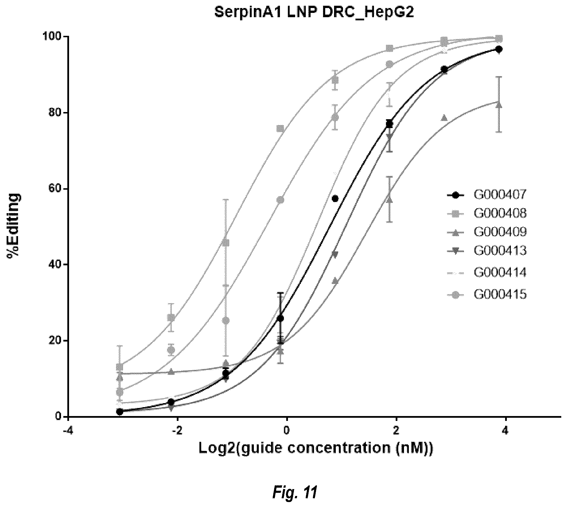 Patent US12460205 Figure 11 – Compositions and methods for treating alpha-1 antitrypsin deficiency