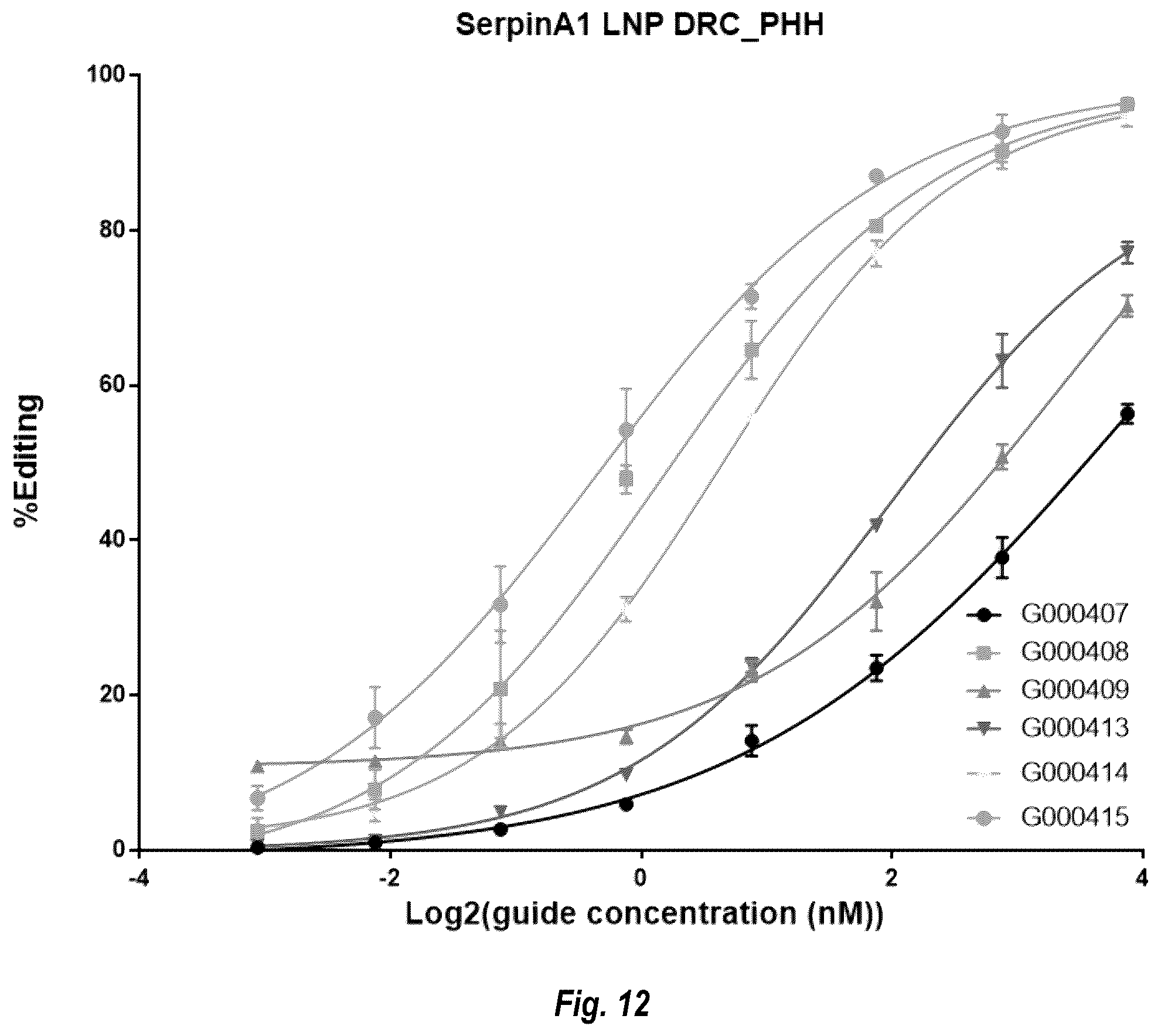 Patent US12460205 Figure 12 – Compositions and methods for treating alpha-1 antitrypsin deficiency