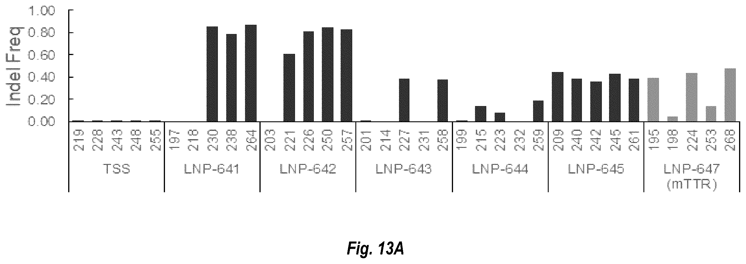 Patent US12460205 Figure 13 – Compositions and methods for treating alpha-1 antitrypsin deficiency