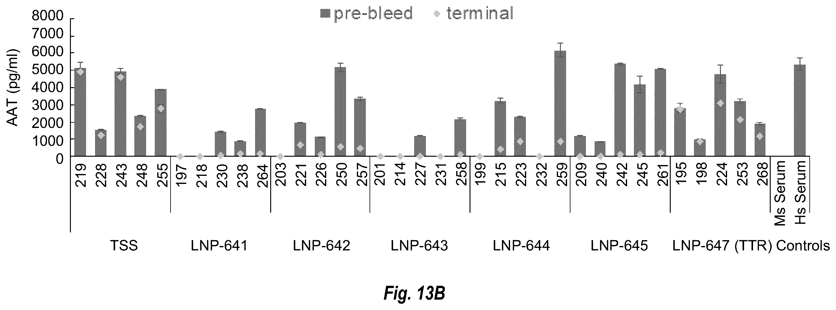 Patent US12460205 Figure 14 – Compositions and methods for treating alpha-1 antitrypsin deficiency