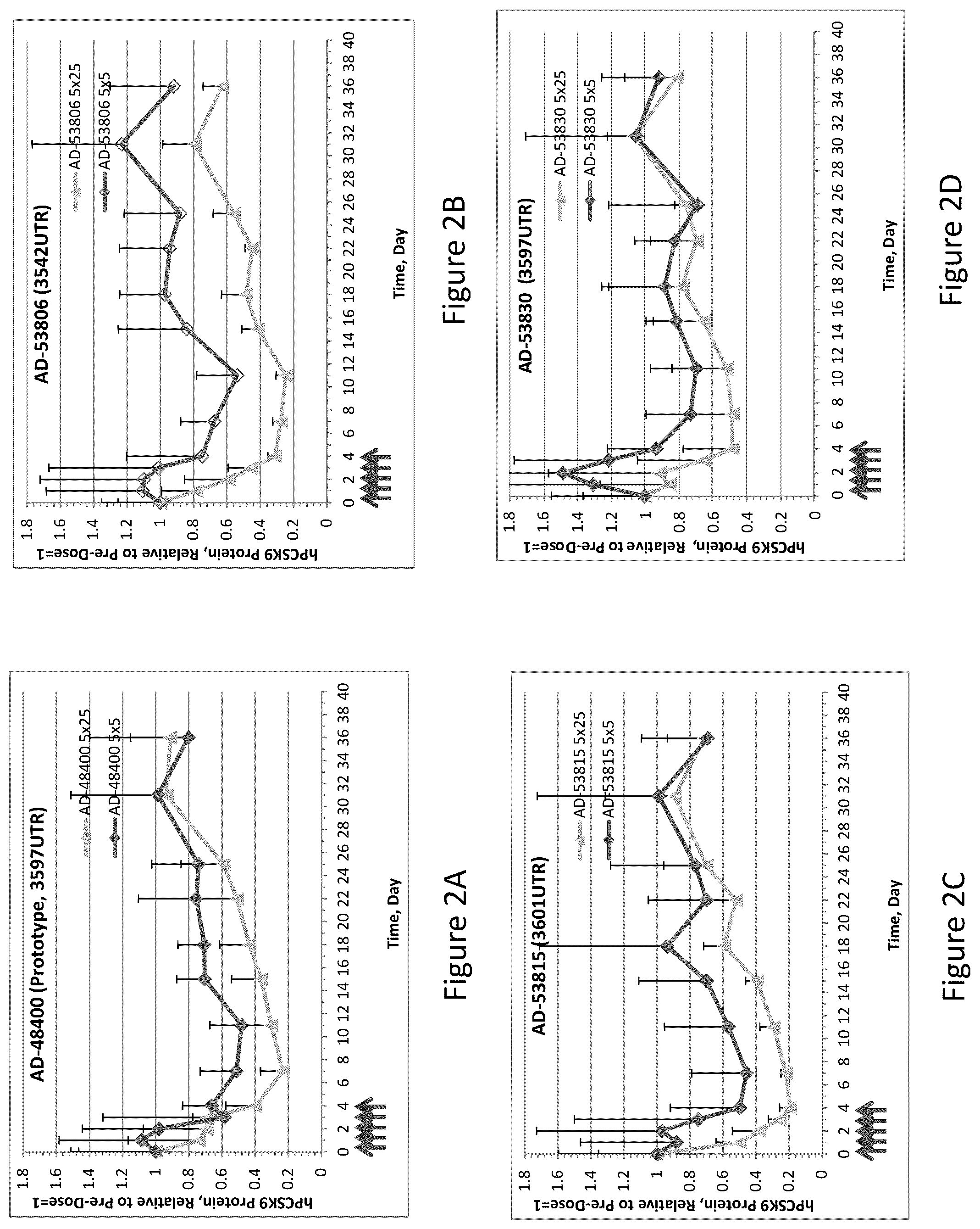 Patent US12460206 Figure 2 – PCSK9 iRNA compositions and methods of use thereof