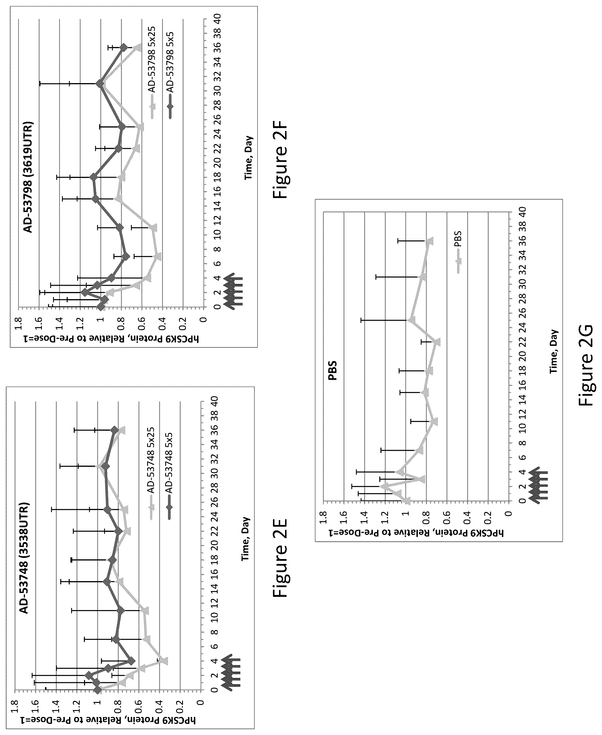 Patent US12460206 Figure 3 – PCSK9 iRNA compositions and methods of use thereof