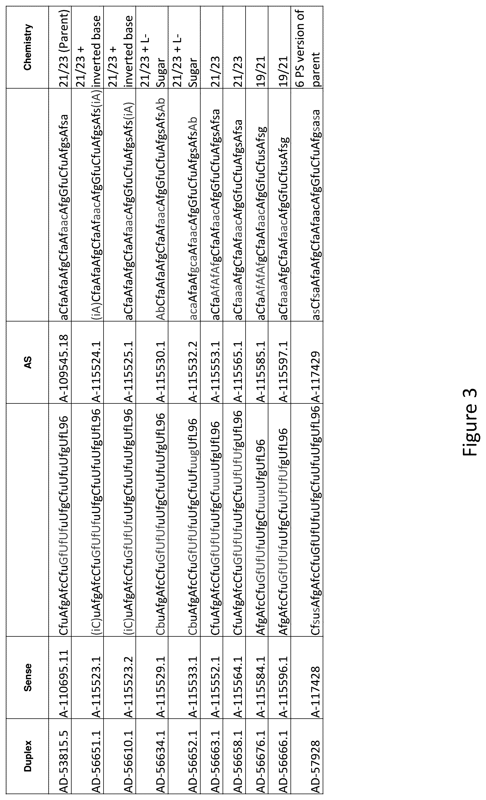 Patent US12460206 Figure 4 – PCSK9 iRNA compositions and methods of use thereof