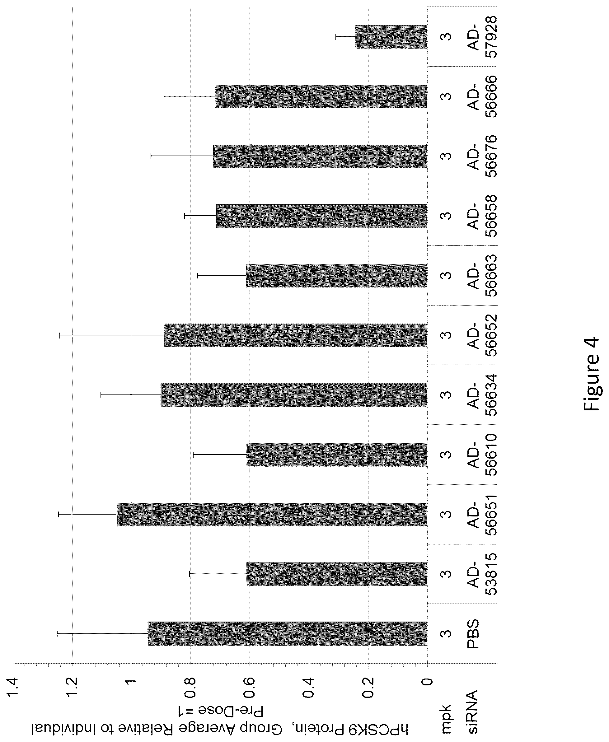 Patent US12460206 Figure 5 – PCSK9 iRNA compositions and methods of use thereof