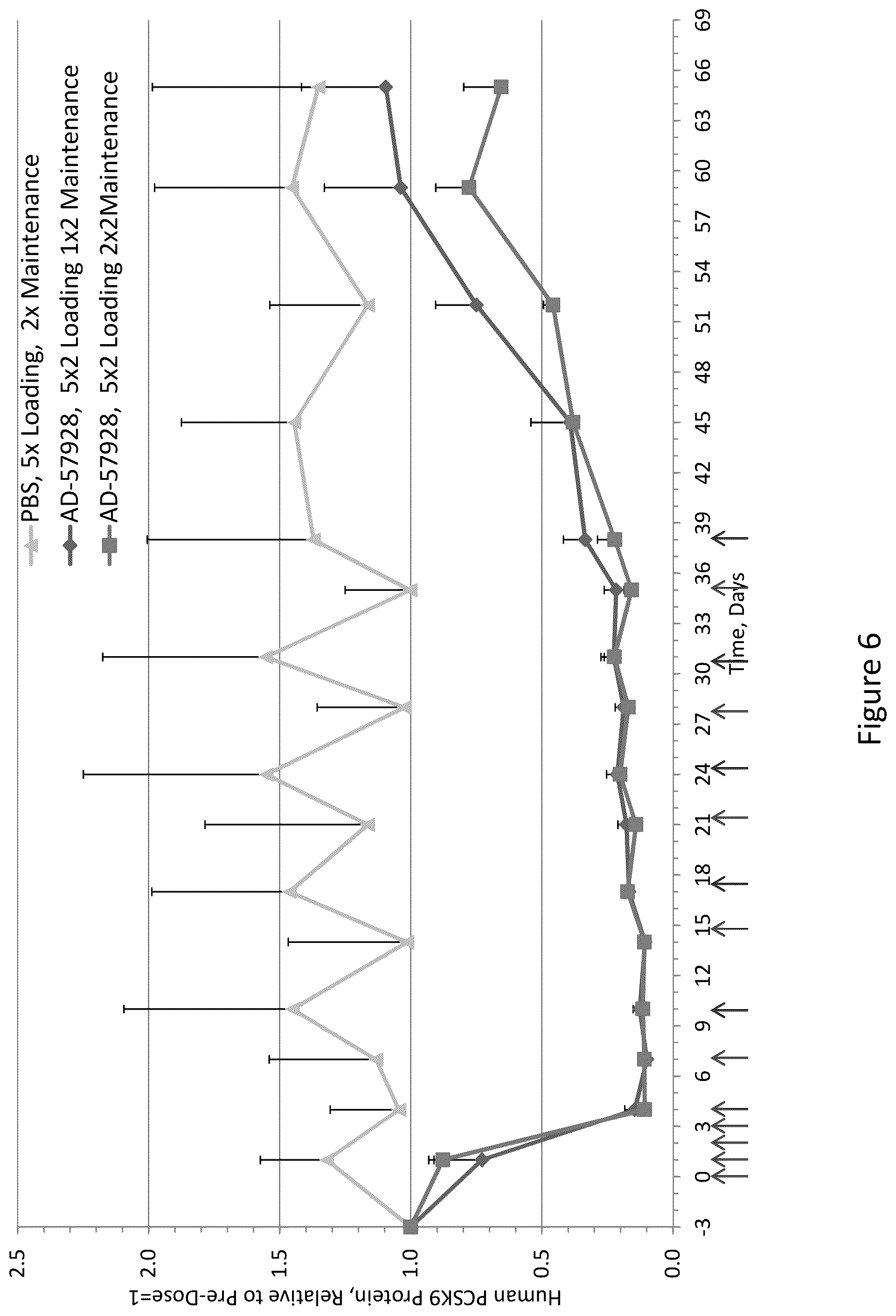Patent US12460206 Figure 7 – PCSK9 iRNA compositions and methods of use thereof