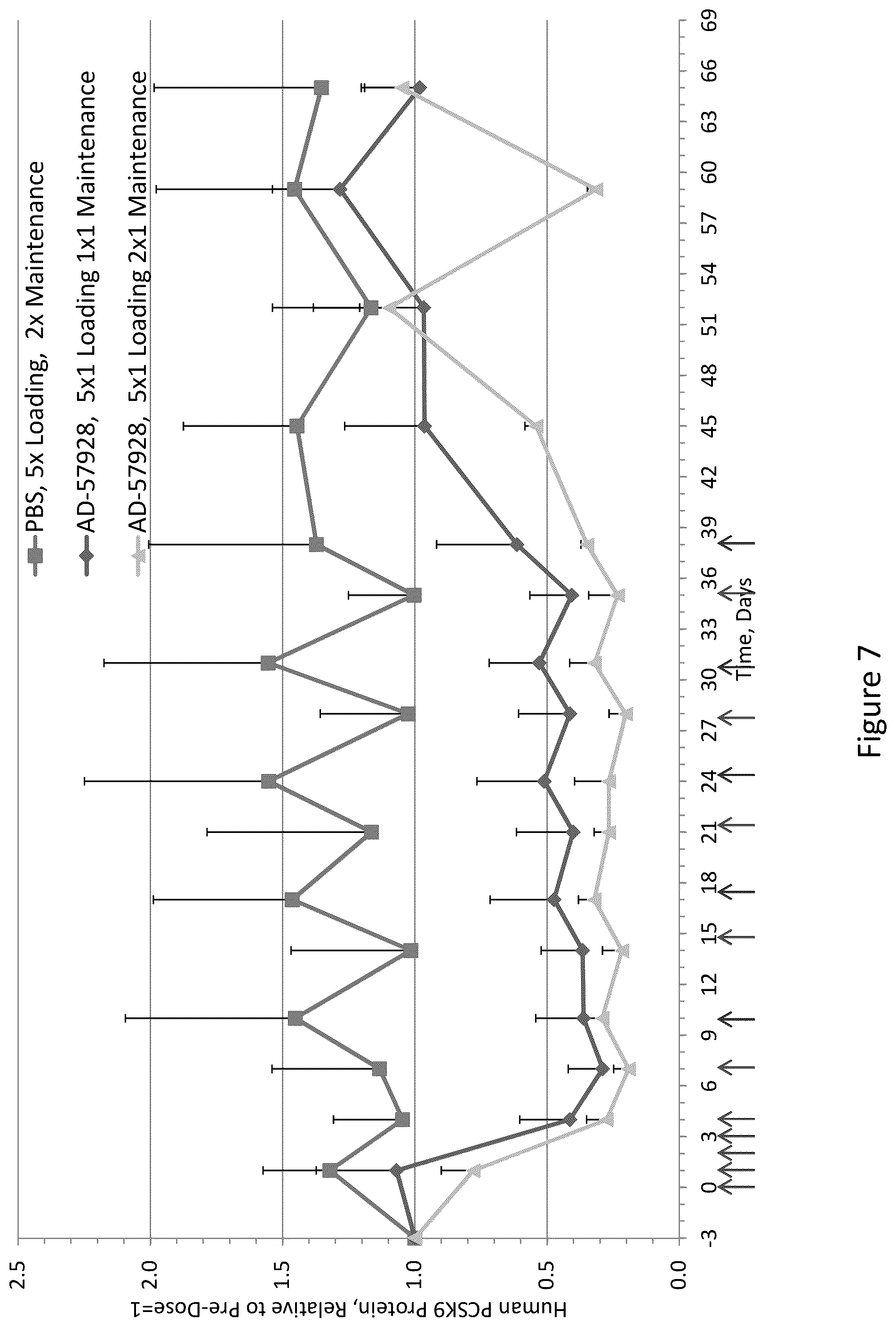 Patent US12460206 Figure 8 – PCSK9 iRNA compositions and methods of use thereof