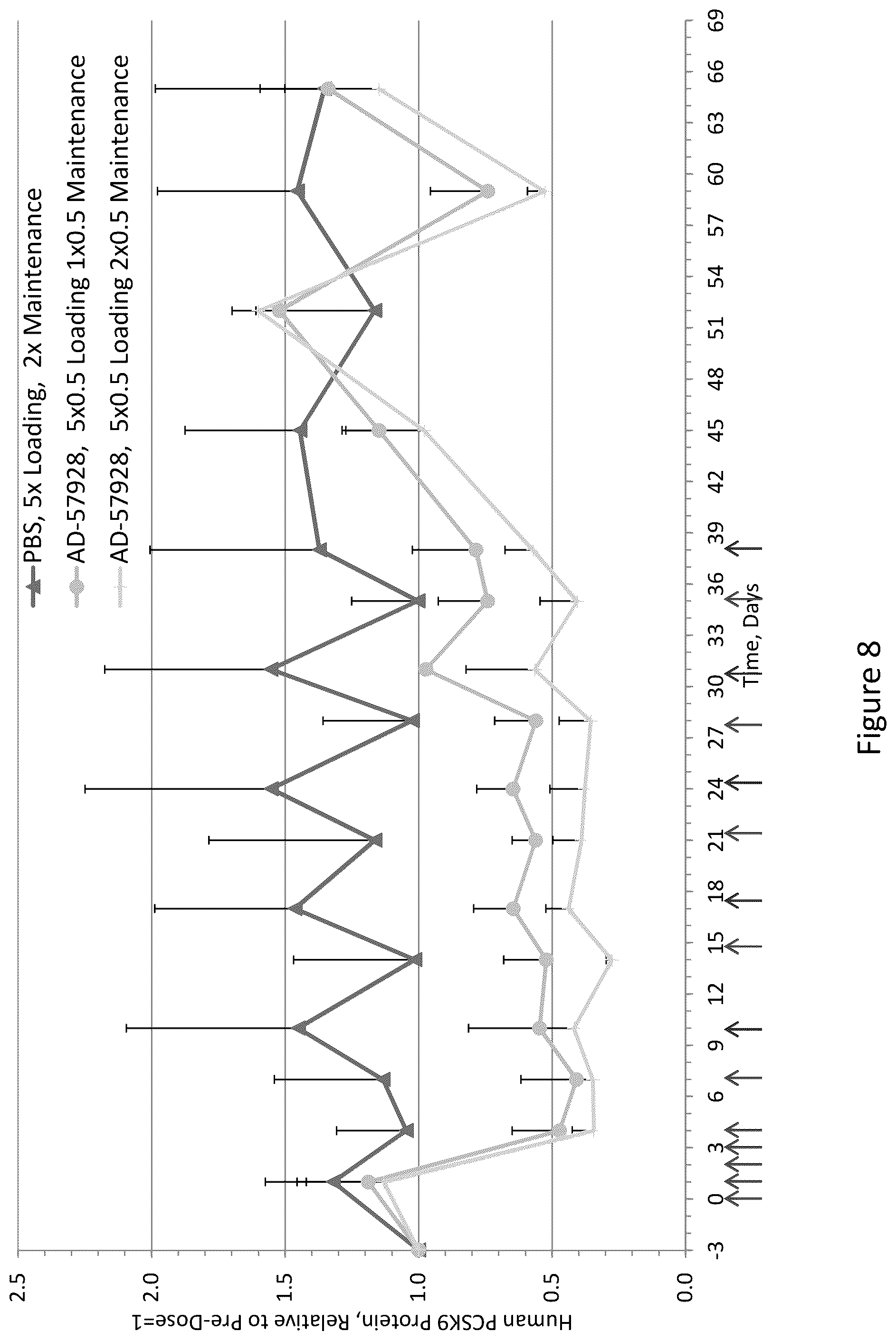 Patent US12460206 Figure 9 – PCSK9 iRNA compositions and methods of use thereof