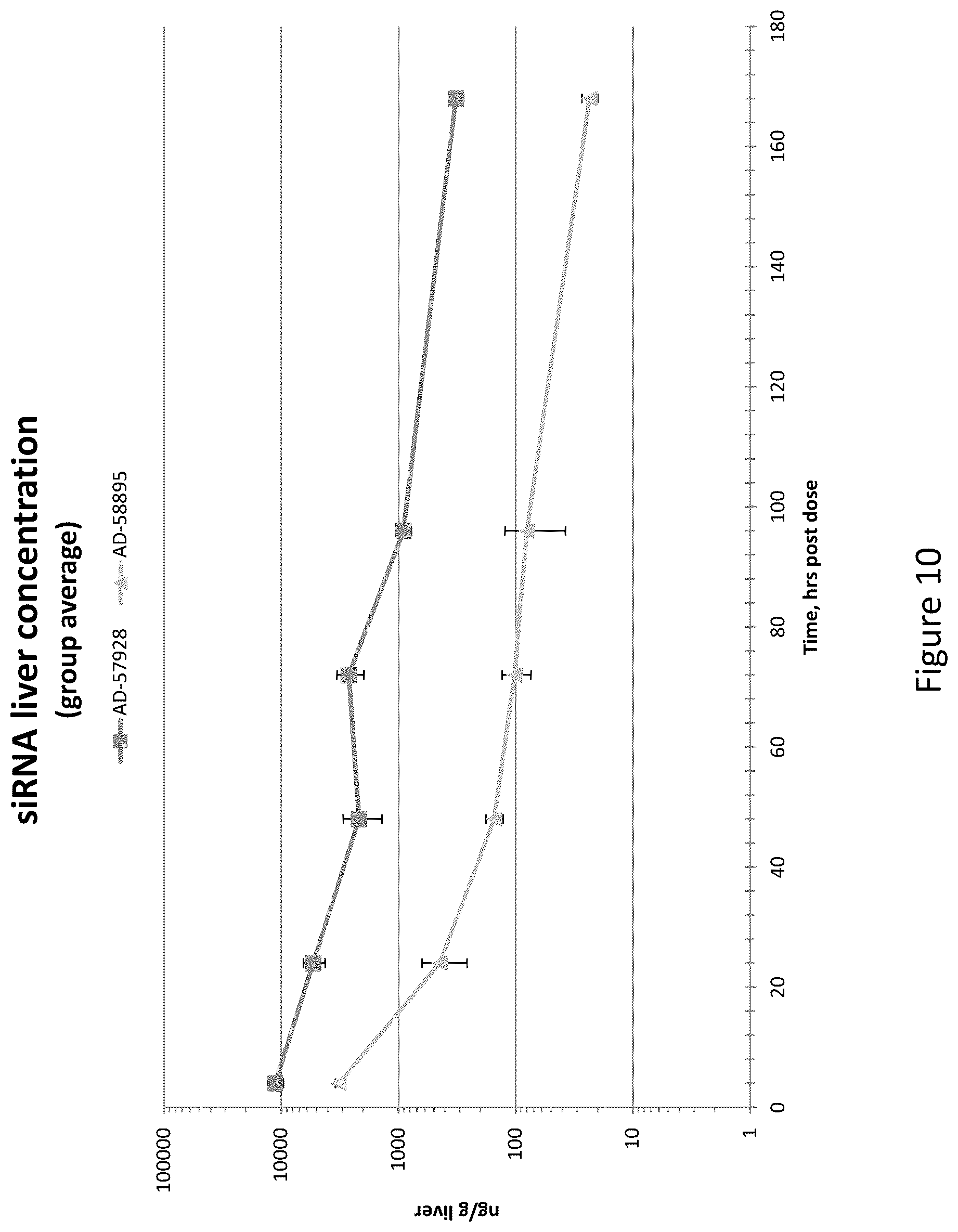 Patent US12460206 Figure 11 – PCSK9 iRNA compositions and methods of use thereof