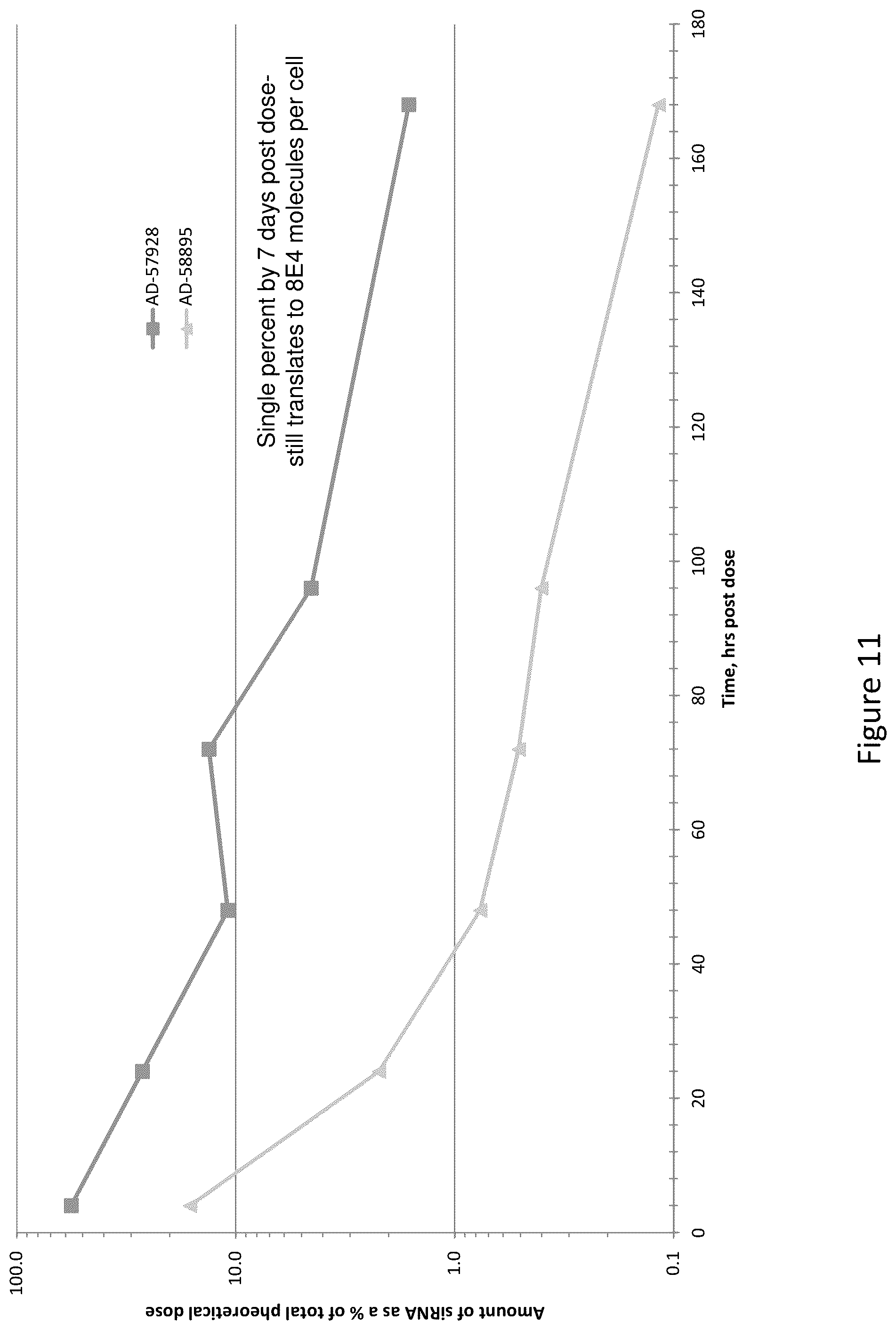 Patent US12460206 Figure 12 – PCSK9 iRNA compositions and methods of use thereof