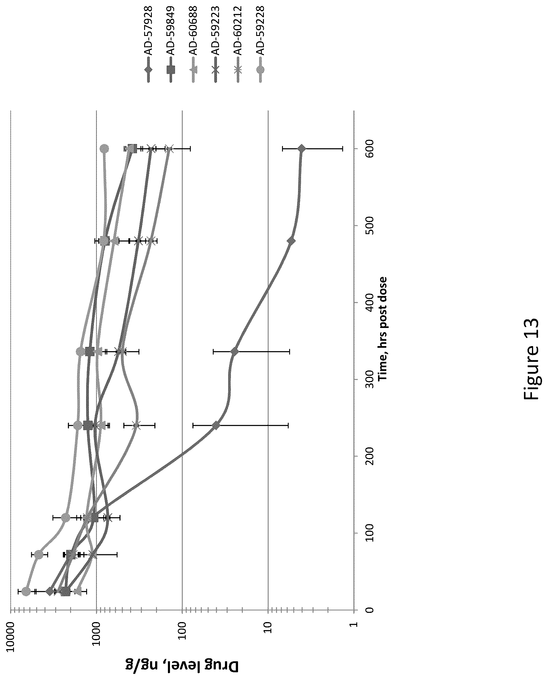 Patent US12460206 Figure 14 – PCSK9 iRNA compositions and methods of use thereof