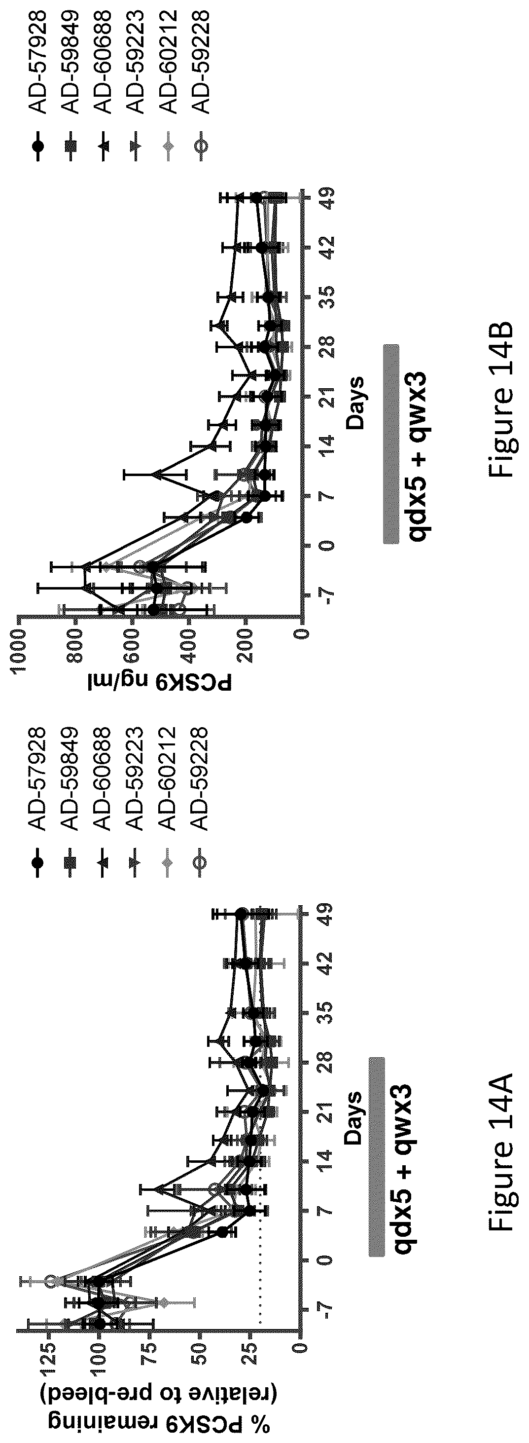 Patent US12460206 Figure 15 – PCSK9 iRNA compositions and methods of use thereof