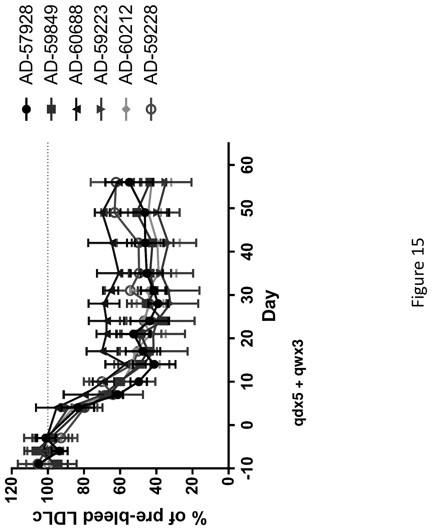 Patent US12460206 Figure 16 – PCSK9 iRNA compositions and methods of use thereof