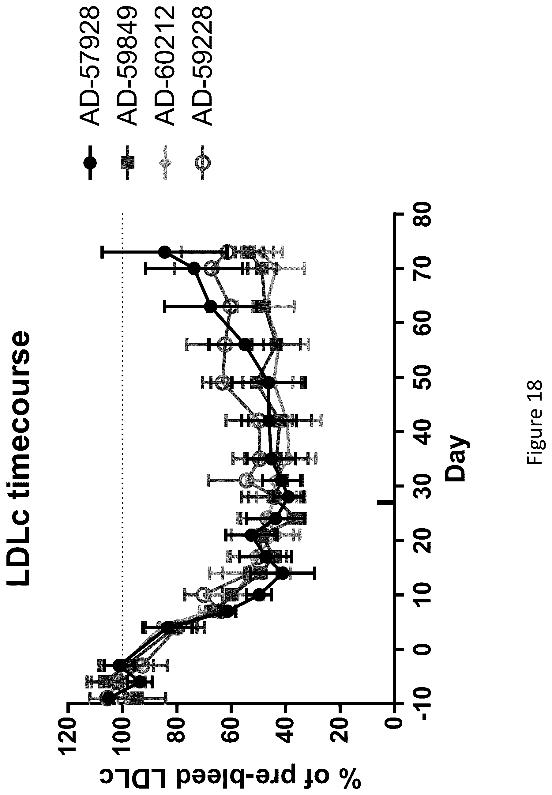 Patent US12460206 Figure 19 – PCSK9 iRNA compositions and methods of use thereof