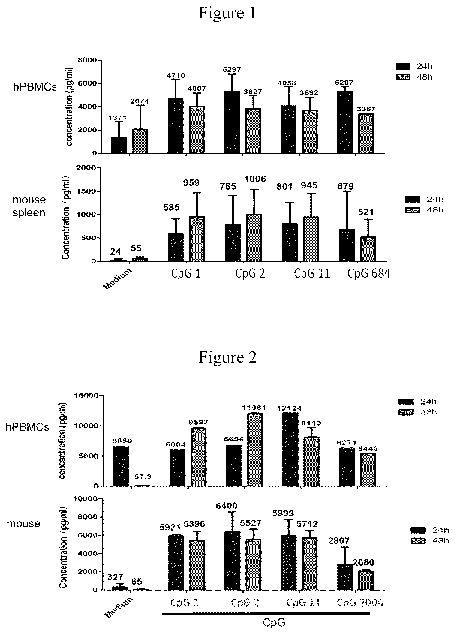 Patent US12460208 Figure 1 – Immunomodulatory polynucleotides and uses thereof