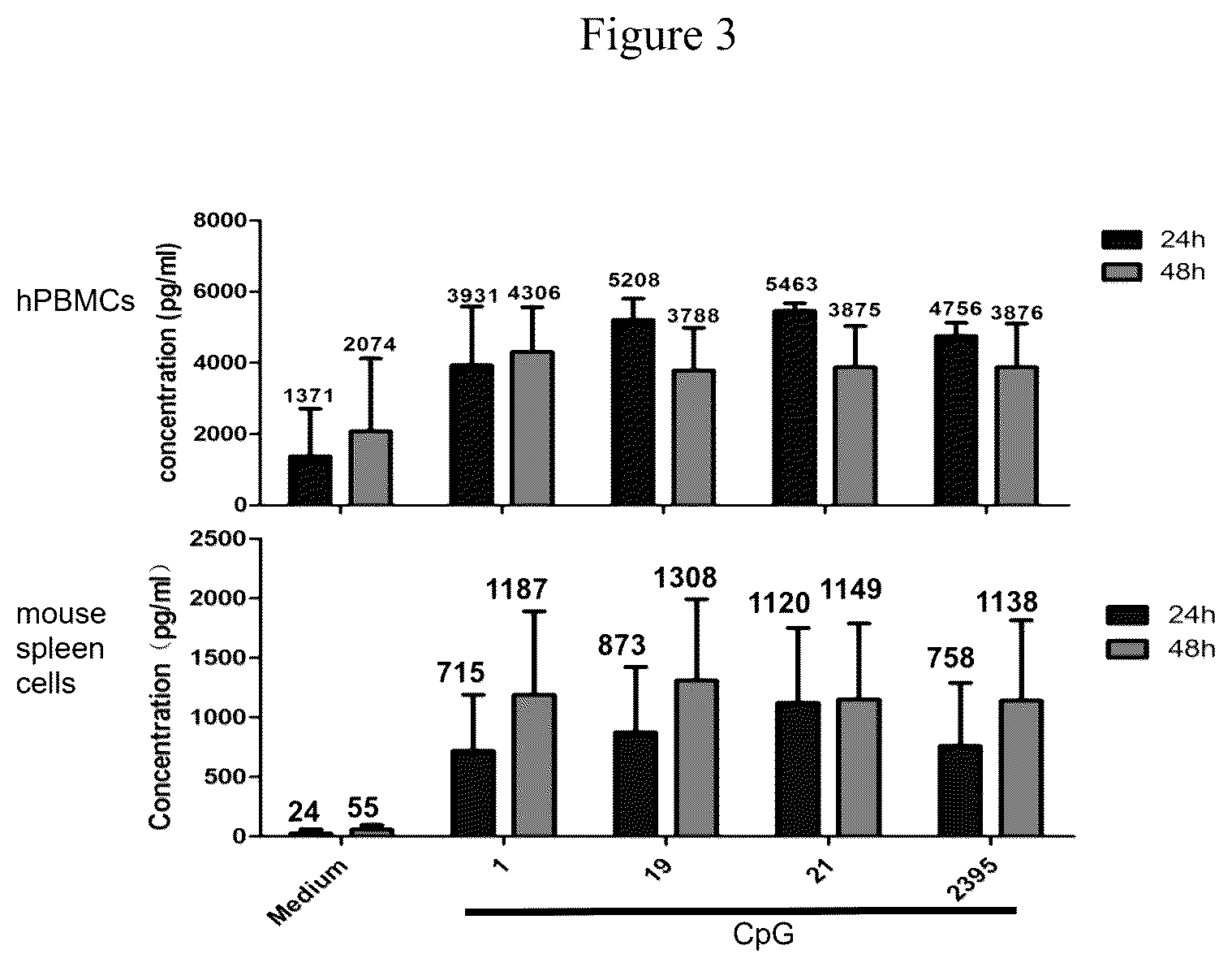 Patent US12460208 Figure 2 – Immunomodulatory polynucleotides and uses thereof