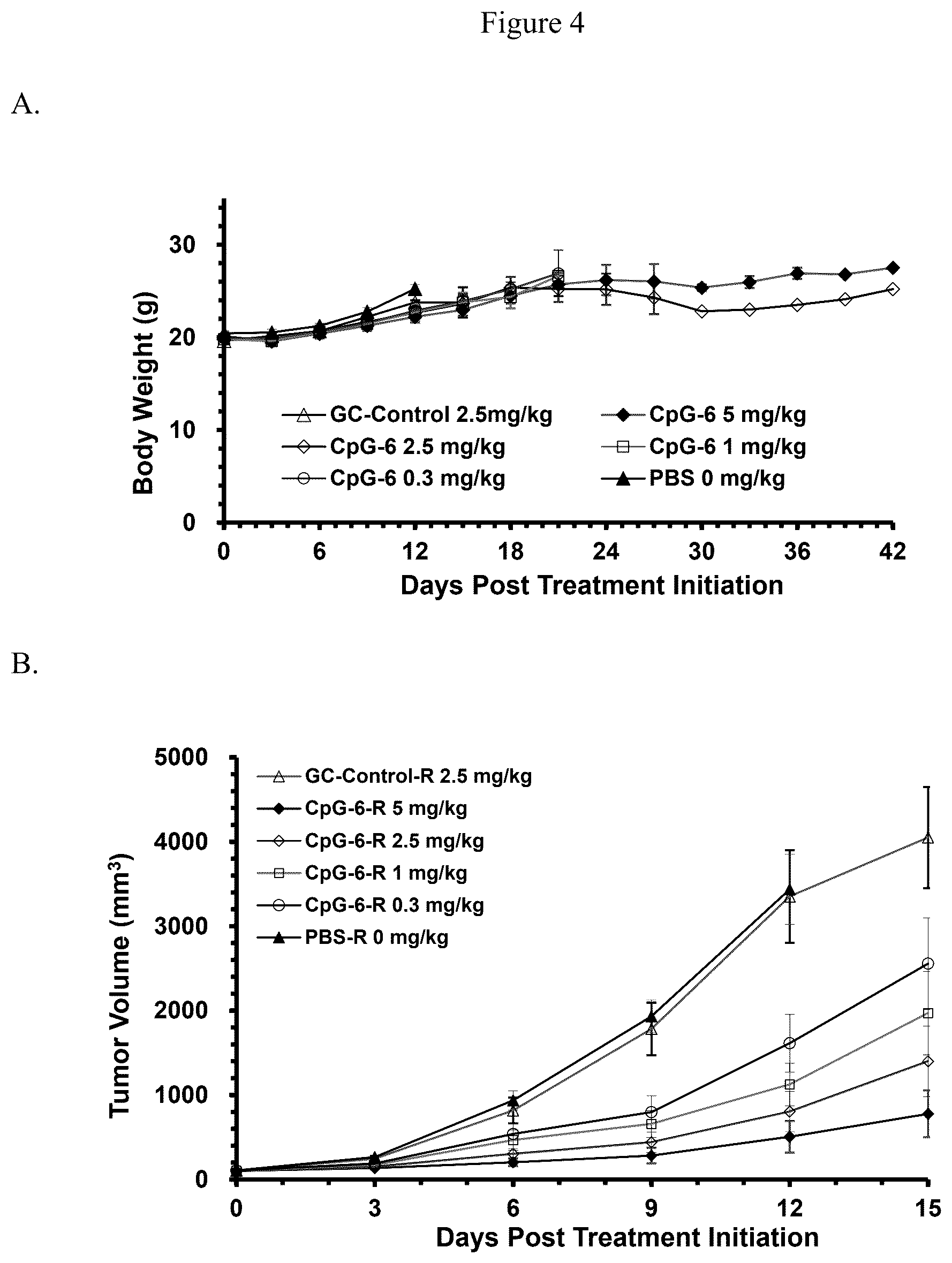 Patent US12460208 Figure 3 – Immunomodulatory polynucleotides and uses thereof