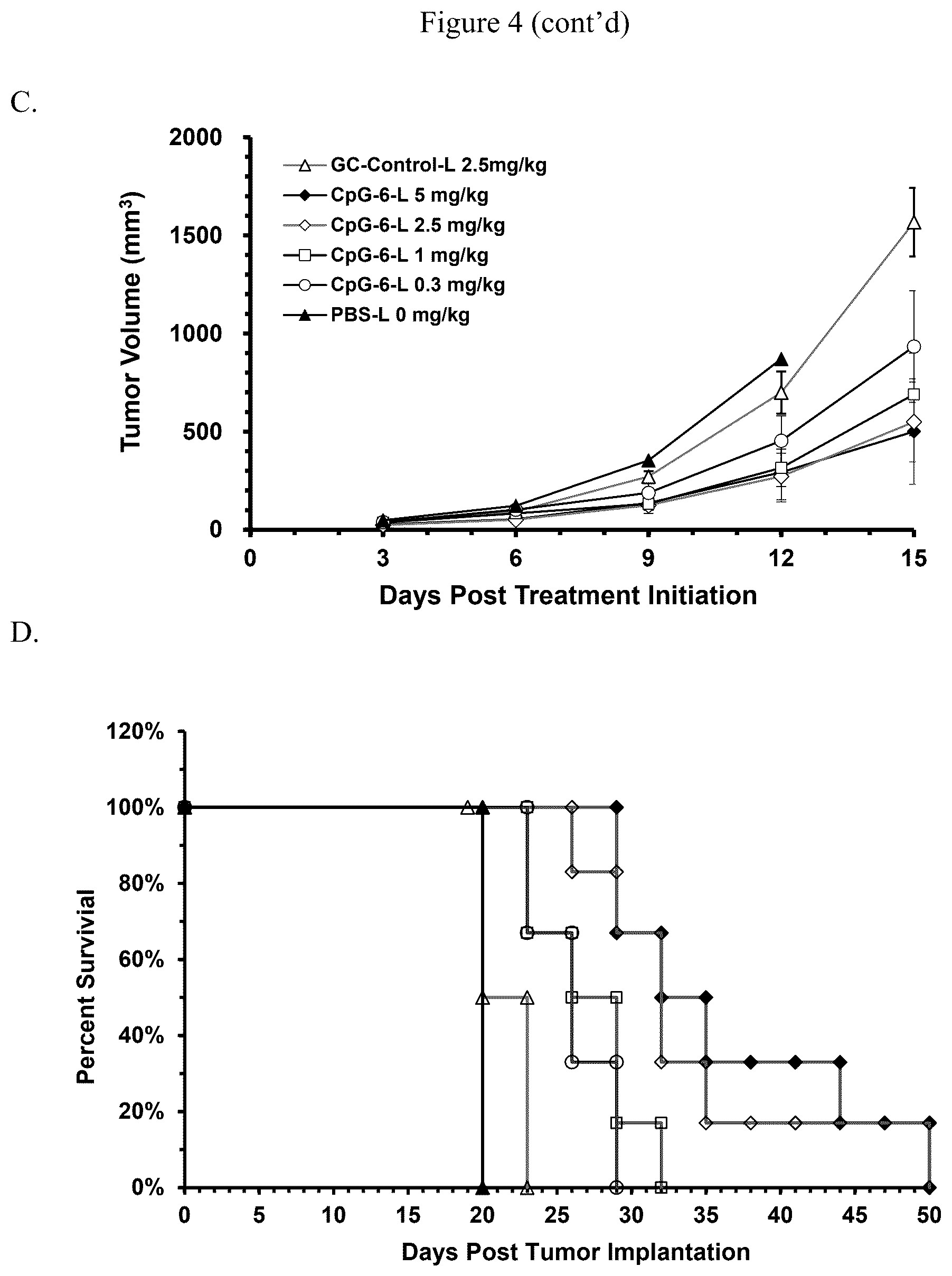 Patent US12460208 Figure 4 – Immunomodulatory polynucleotides and uses thereof