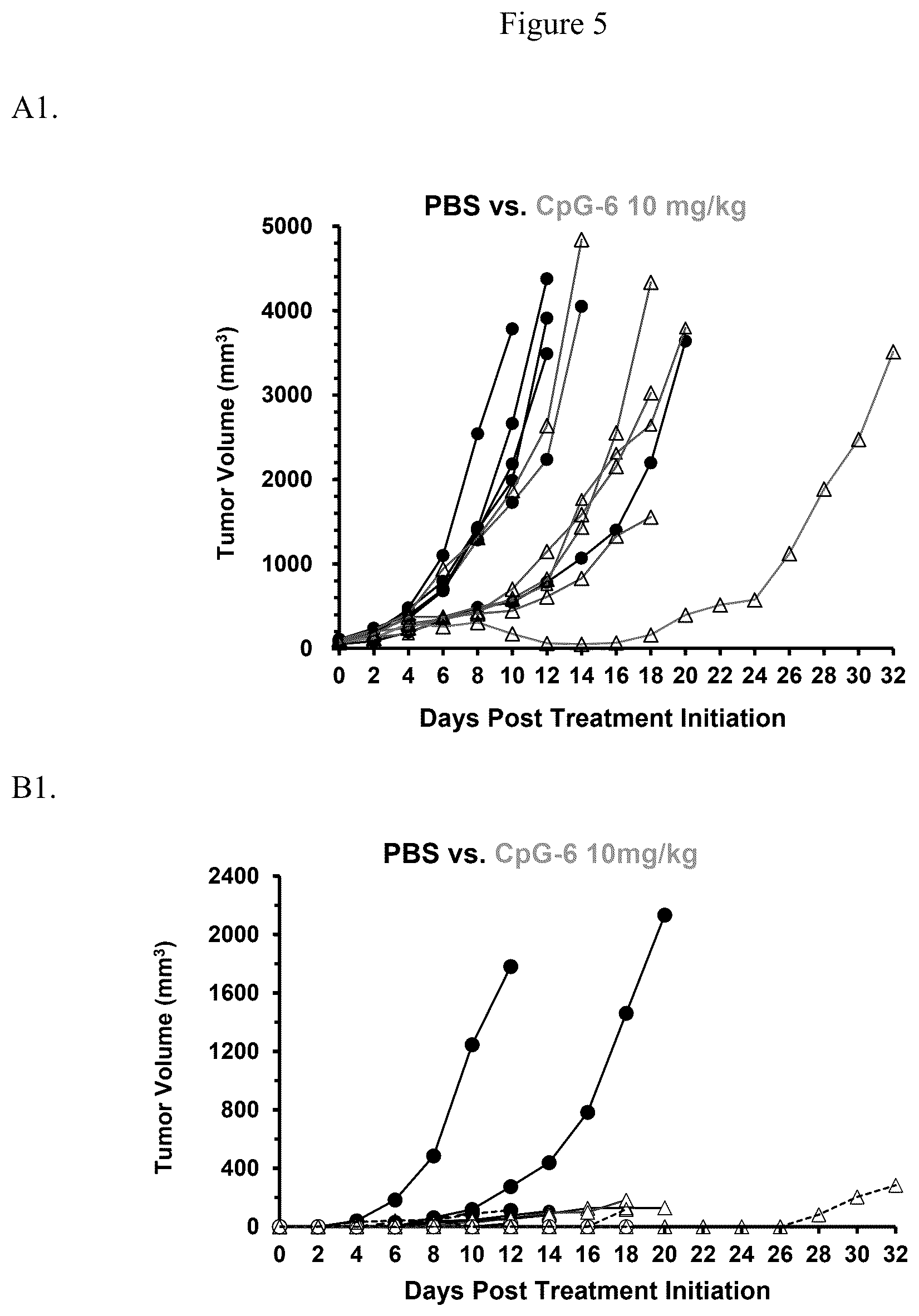 Patent US12460208 Figure 5 – Immunomodulatory polynucleotides and uses thereof