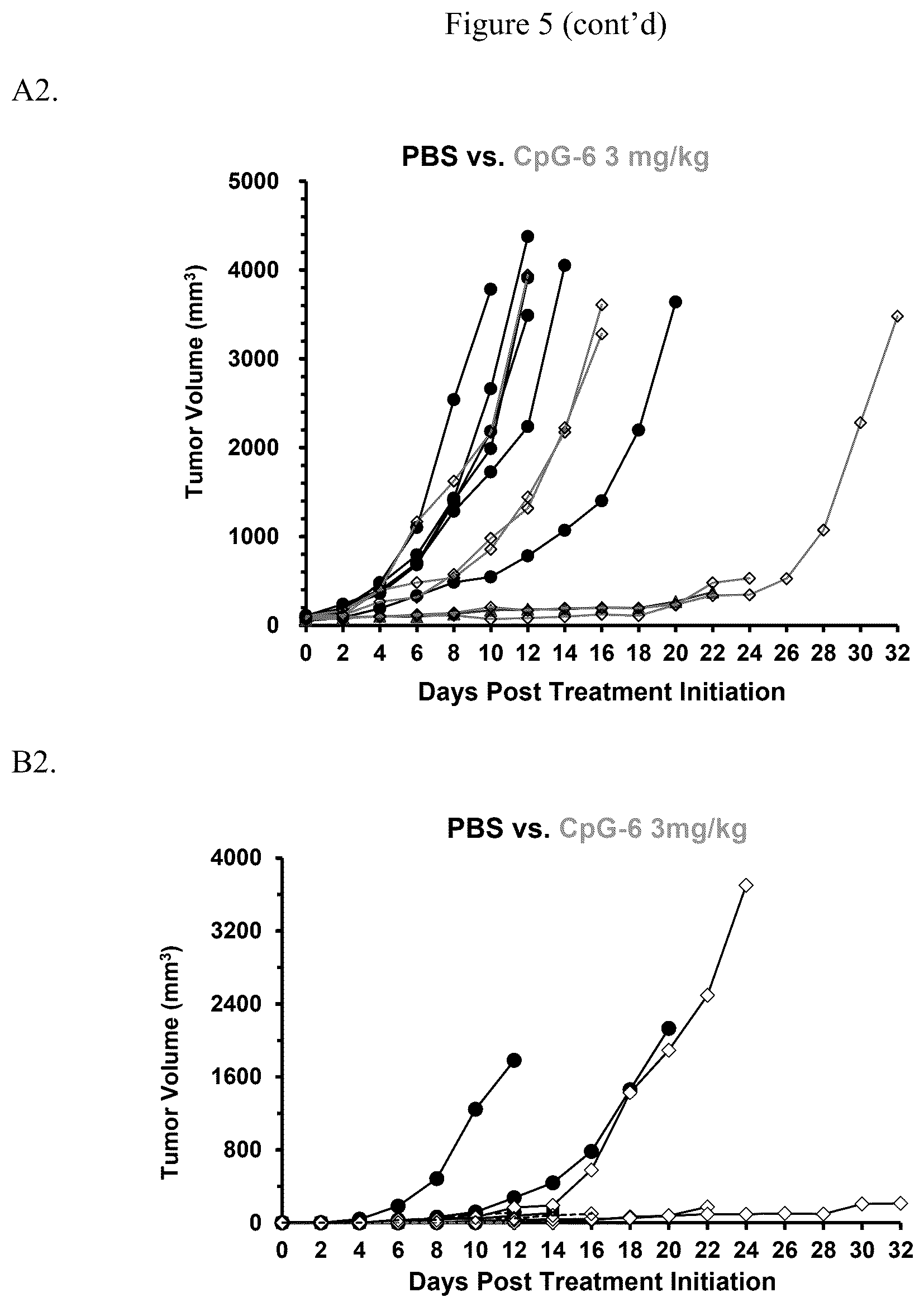Patent US12460208 Figure 6 – Immunomodulatory polynucleotides and uses thereof
