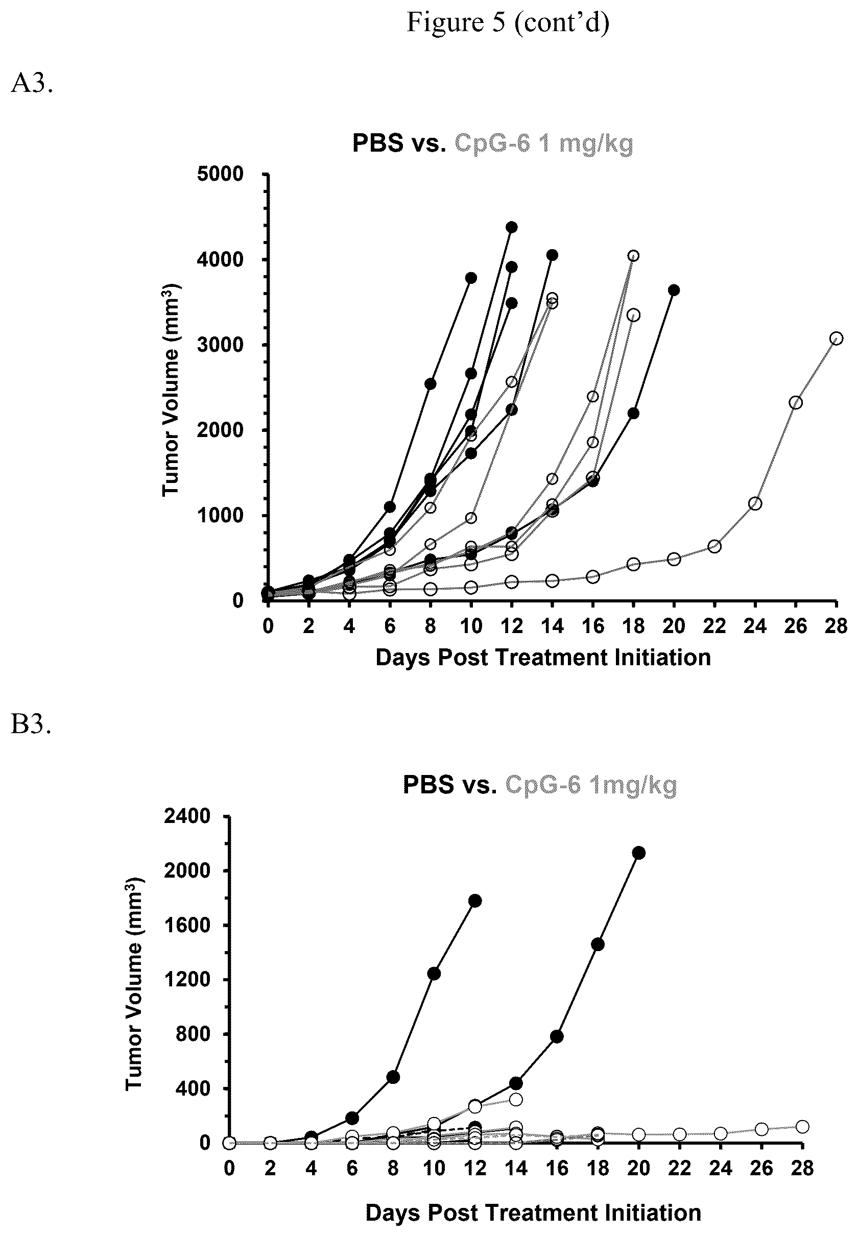 Patent US12460208 Figure 7 – Immunomodulatory polynucleotides and uses thereof