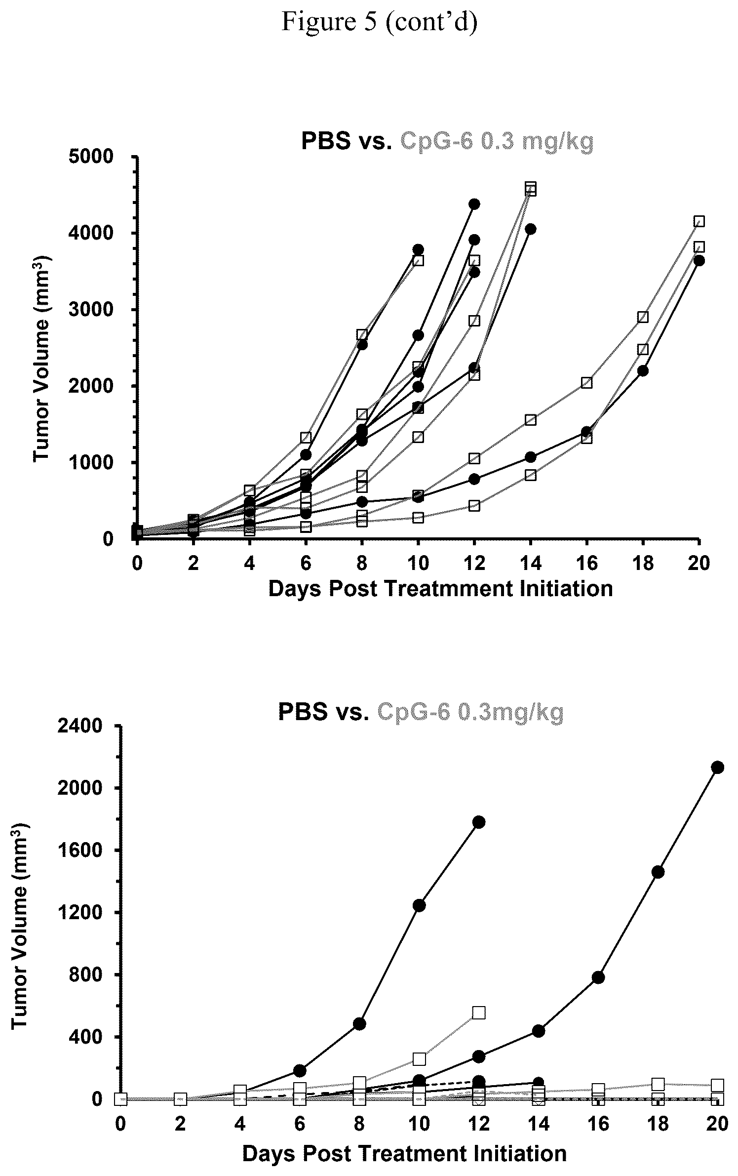 Patent US12460208 Figure 8 – Immunomodulatory polynucleotides and uses thereof