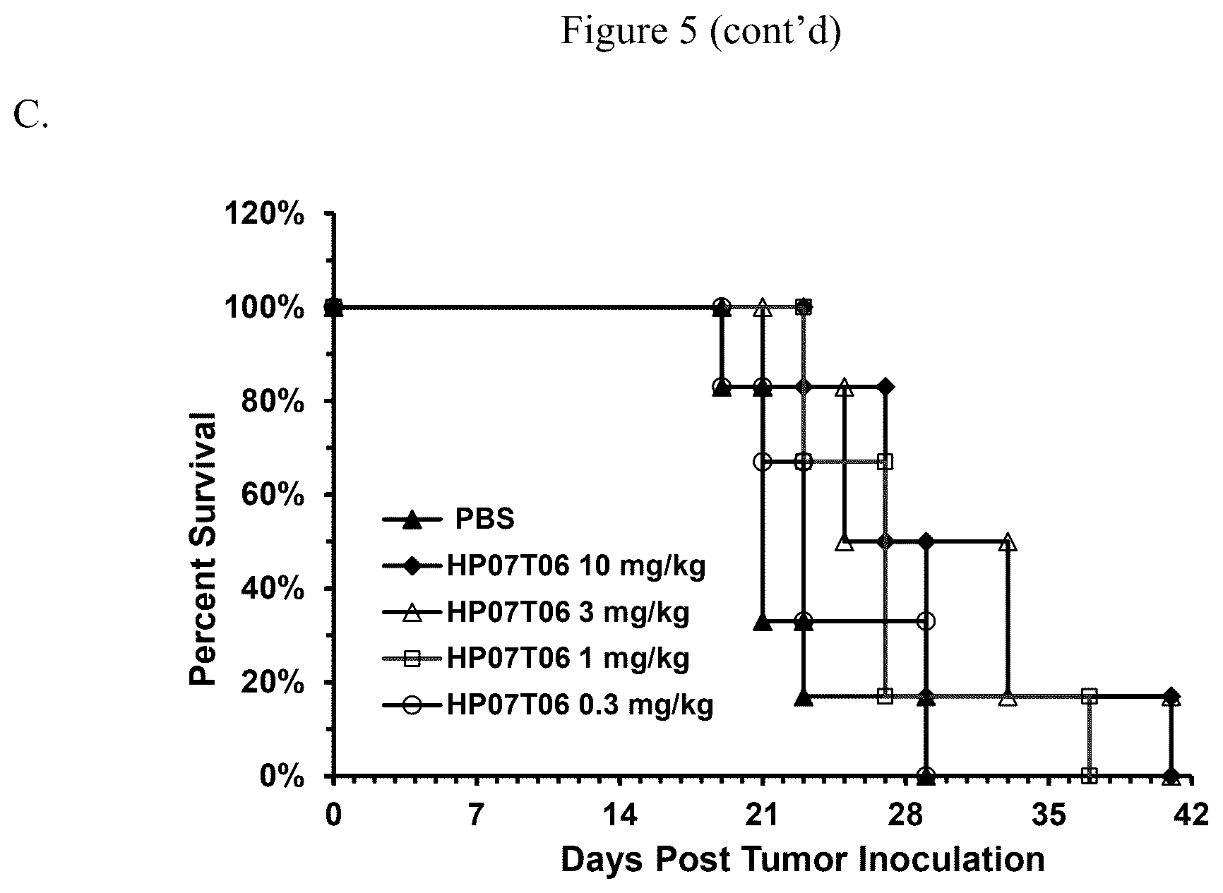 Patent US12460208 Figure 9 – Immunomodulatory polynucleotides and uses thereof