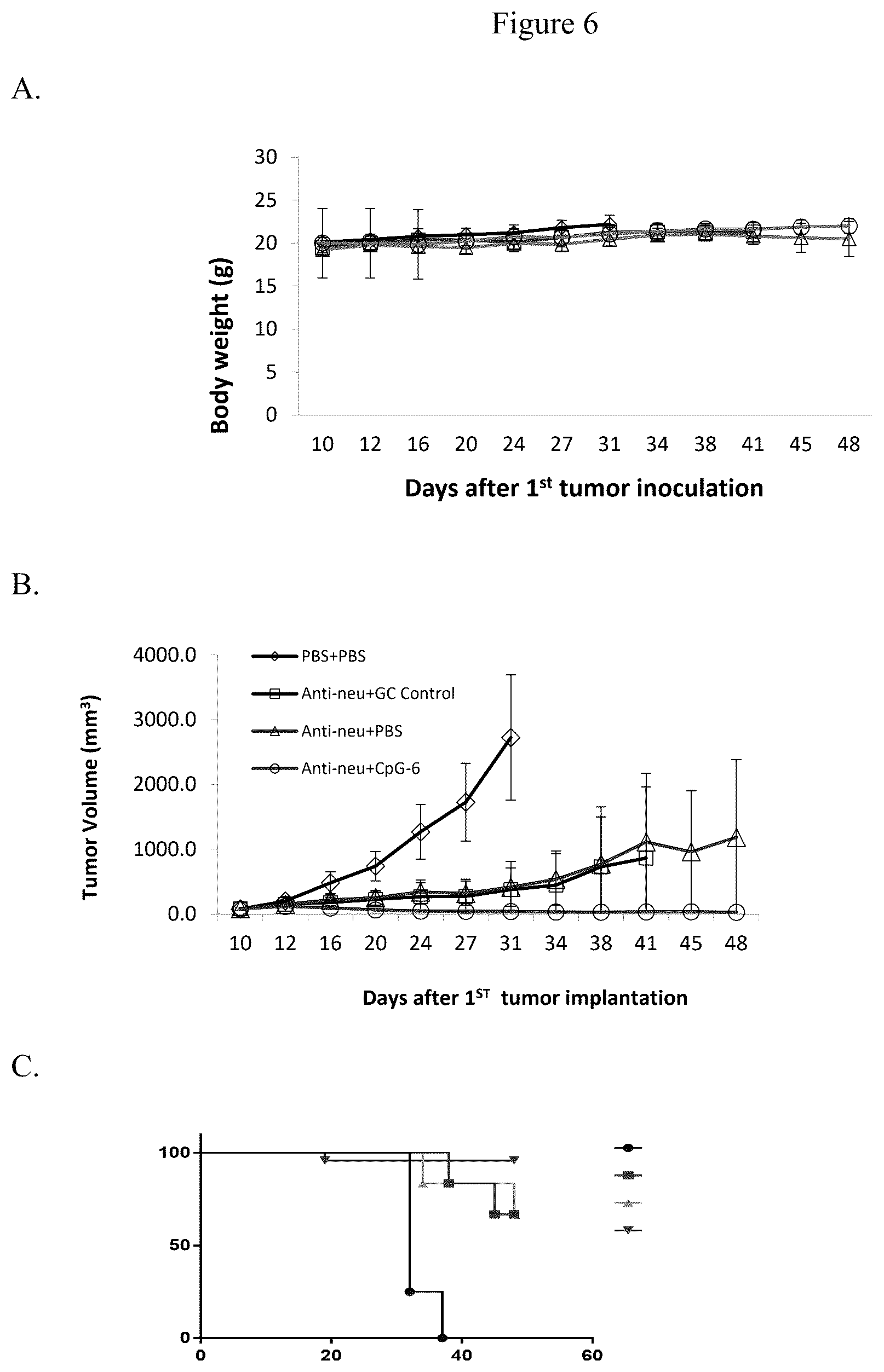 Patent US12460208 Figure 10 – Immunomodulatory polynucleotides and uses thereof