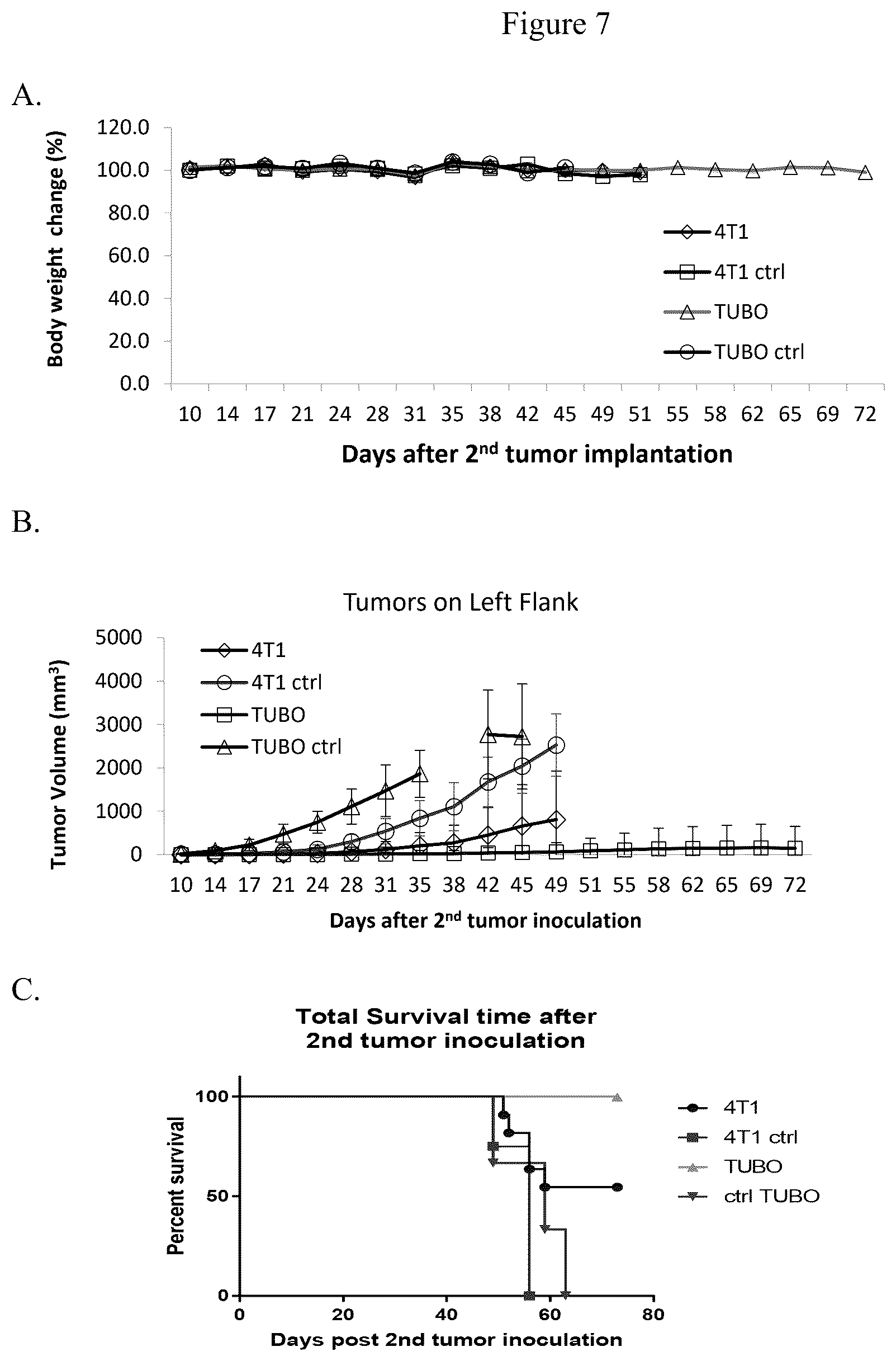 Patent US12460208 Figure 11 – Immunomodulatory polynucleotides and uses thereof