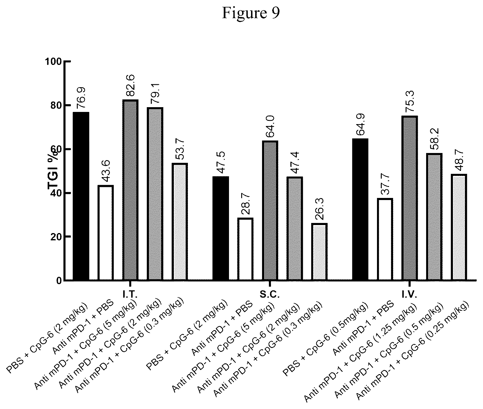 Patent US12460208 Figure 13 – Immunomodulatory polynucleotides and uses thereof