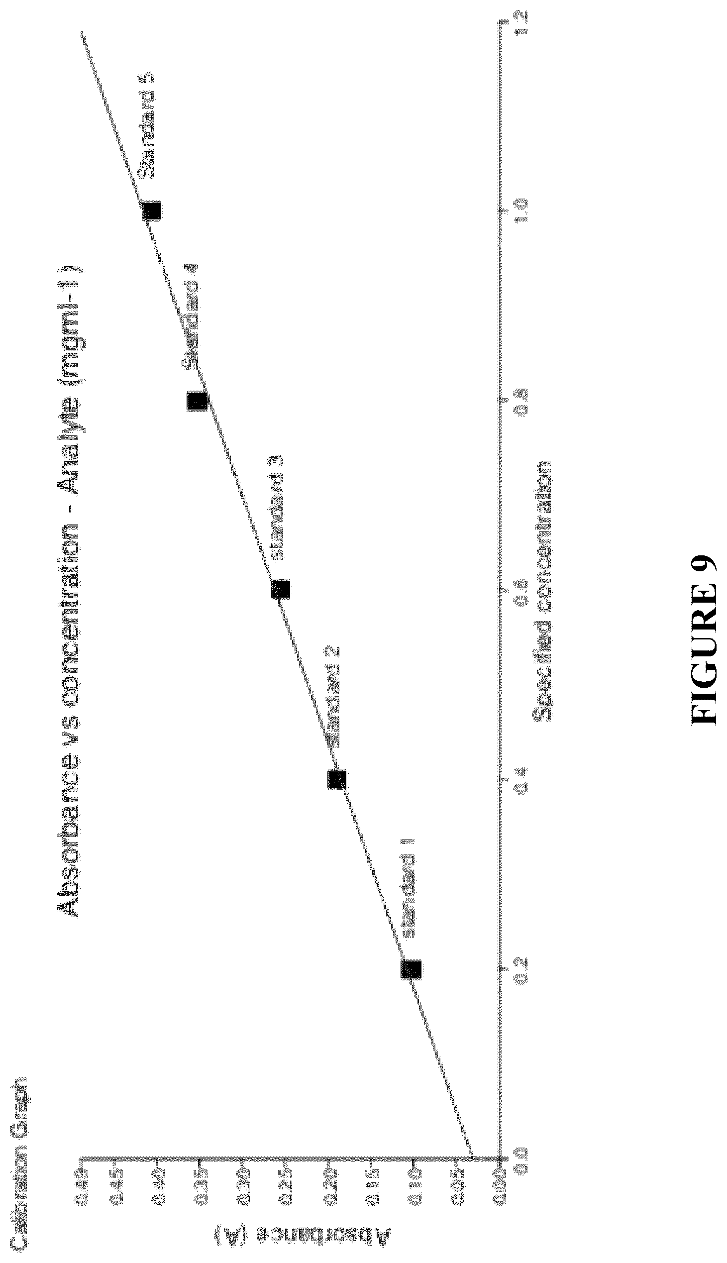 Patent US12460212 Figure 18 – Anti-microbial and UV-protective extracts and methods of making and using thereof