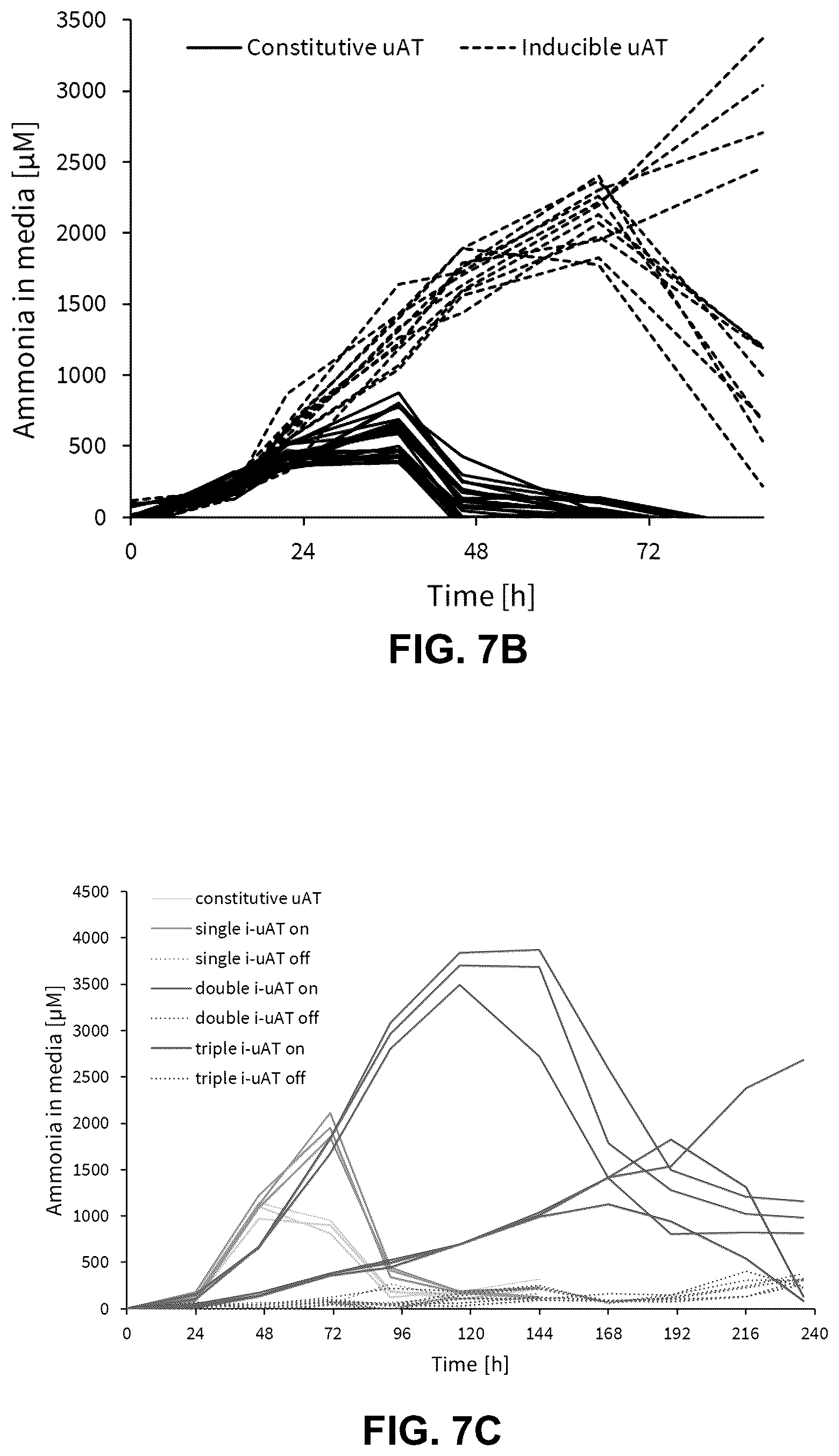 Patent US12460213 Figure 7 – Inducible ammonia production from a symbiotic diazotroph, methods of creation and uses thereof