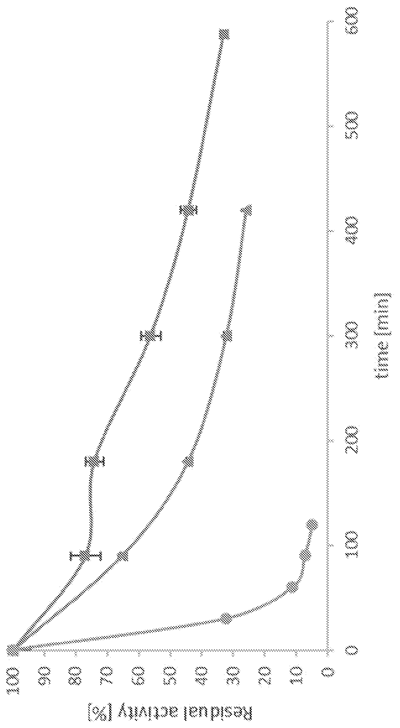 Patent US12460214 Figure 1 – Polypeptides with peroxidase activity